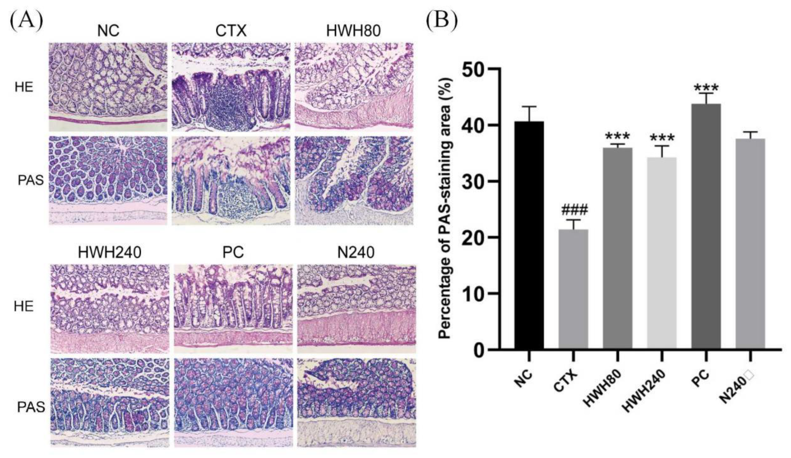 Preprints 79365 g003