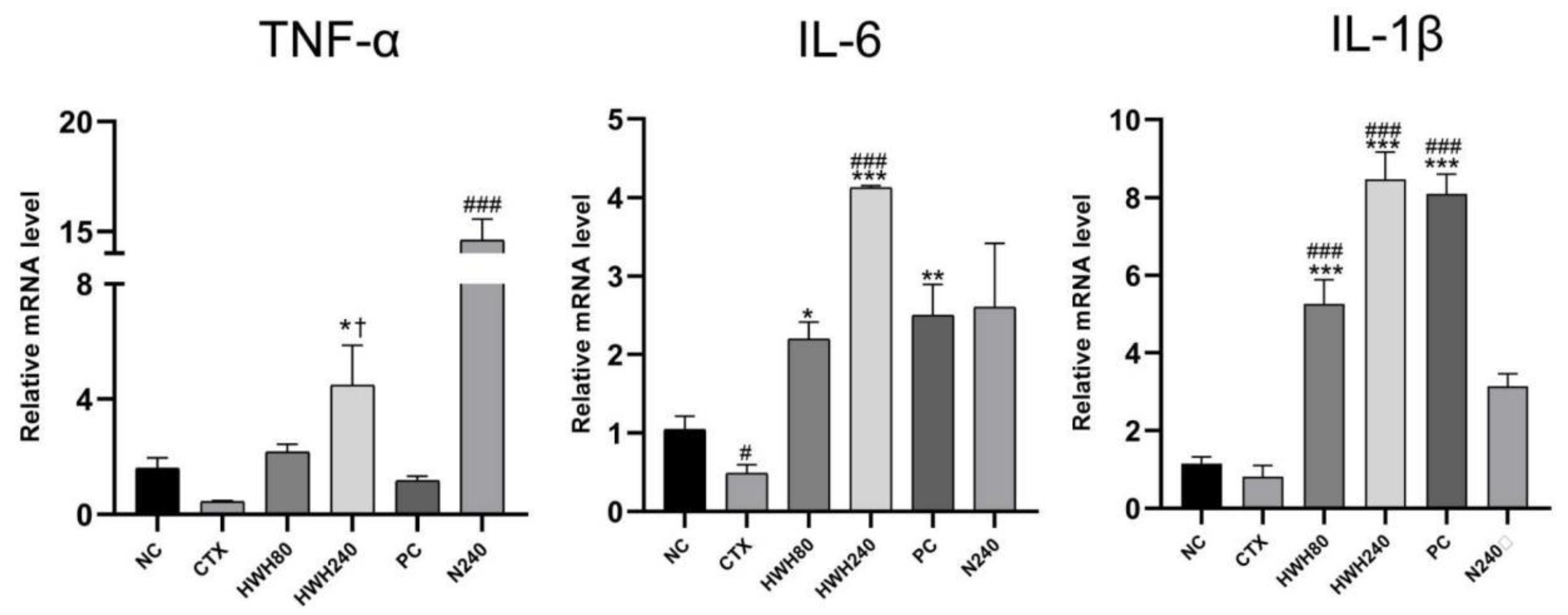 Preprints 79365 g005