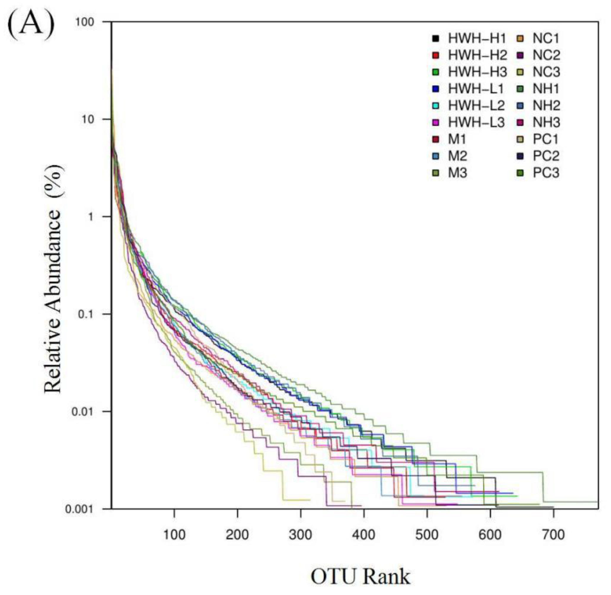 Preprints 79365 g006a