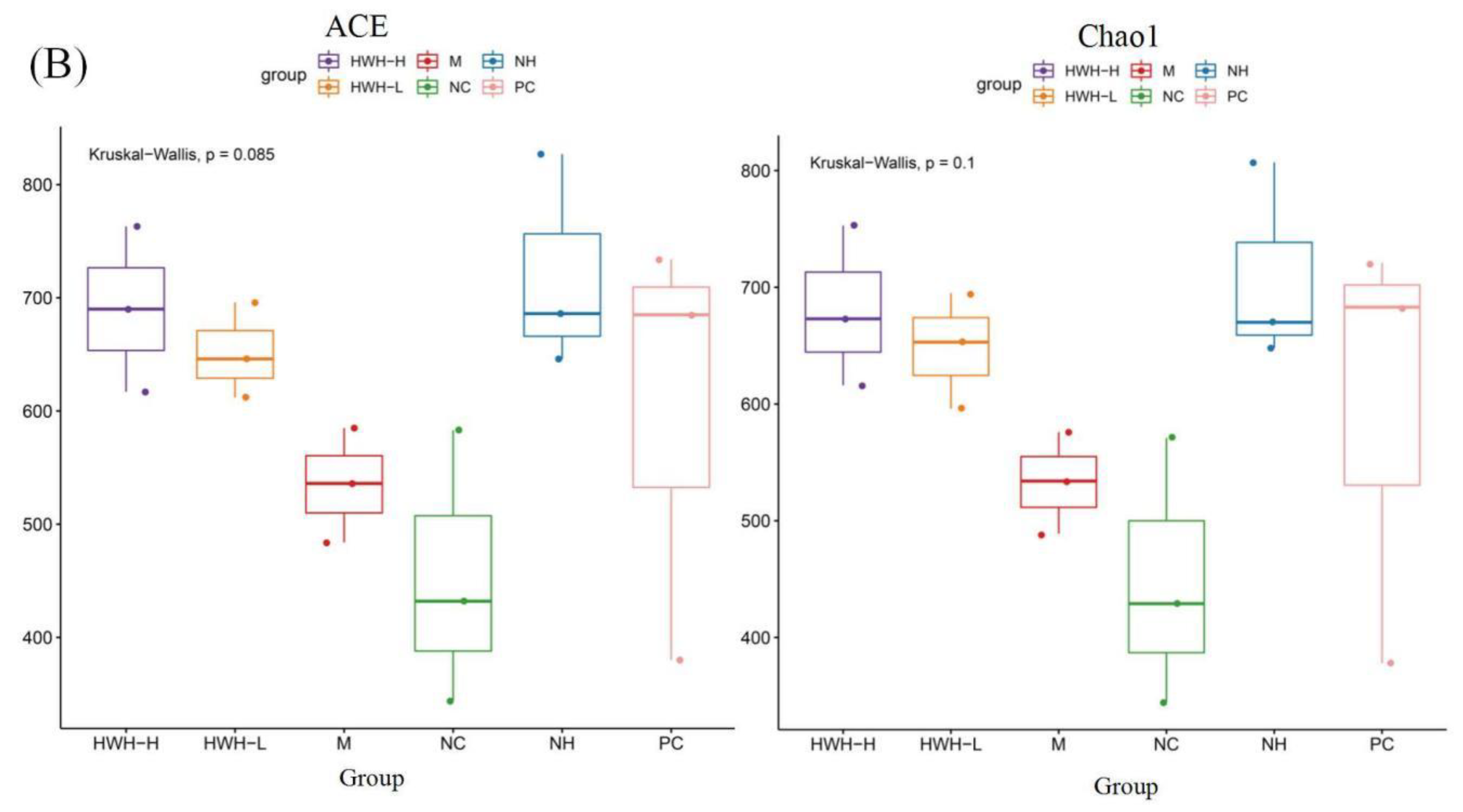 Preprints 79365 g006b