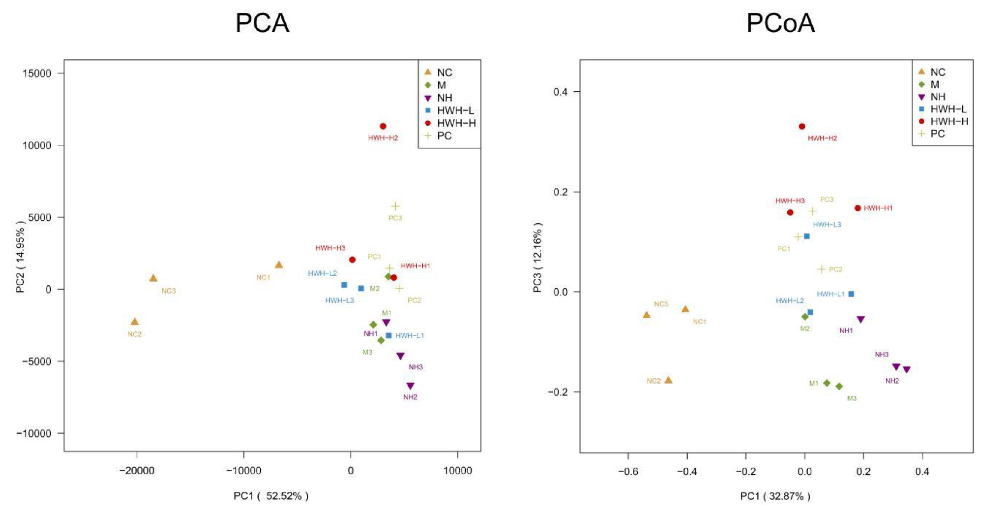 Preprints 79365 g007