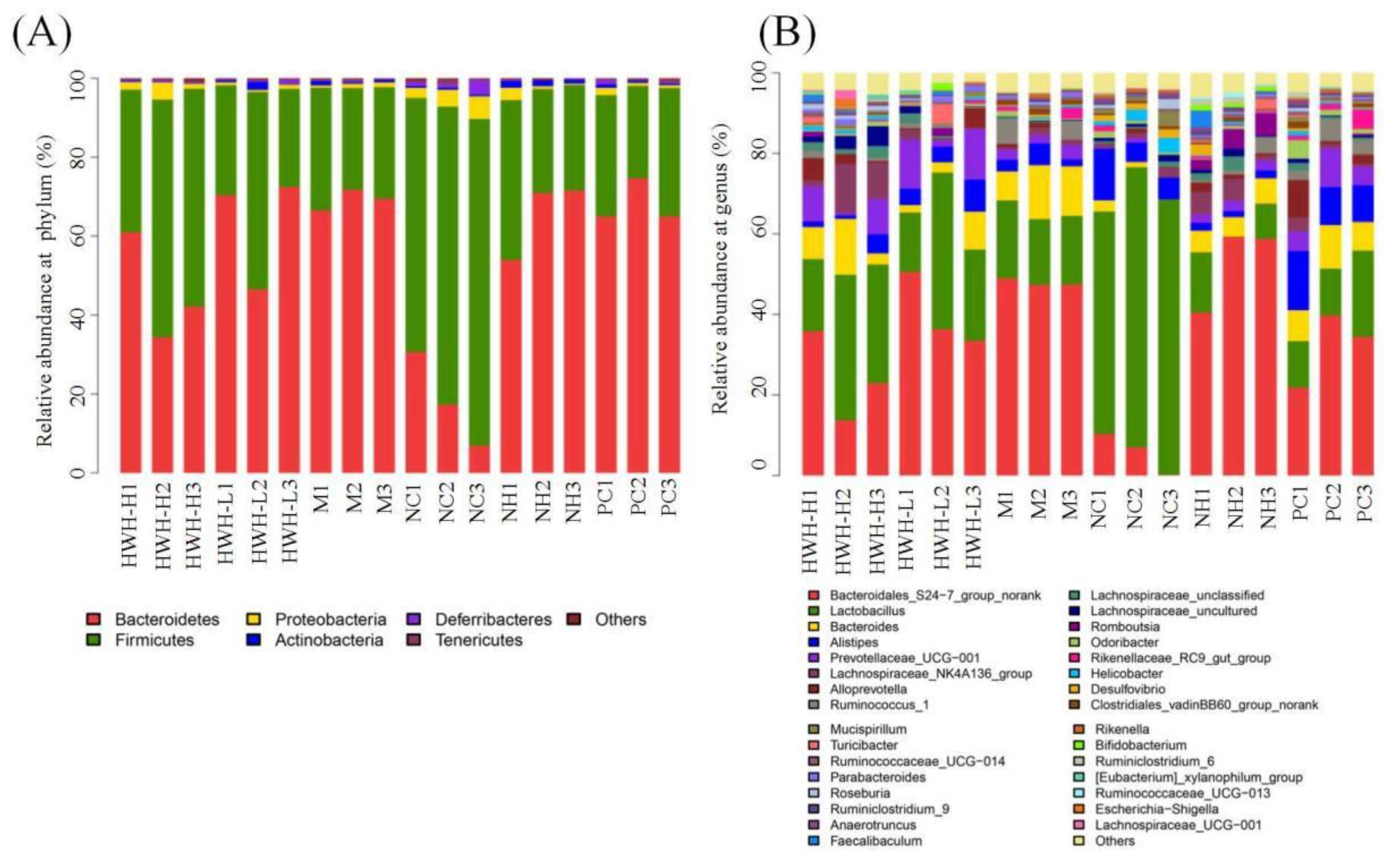 Preprints 79365 g008