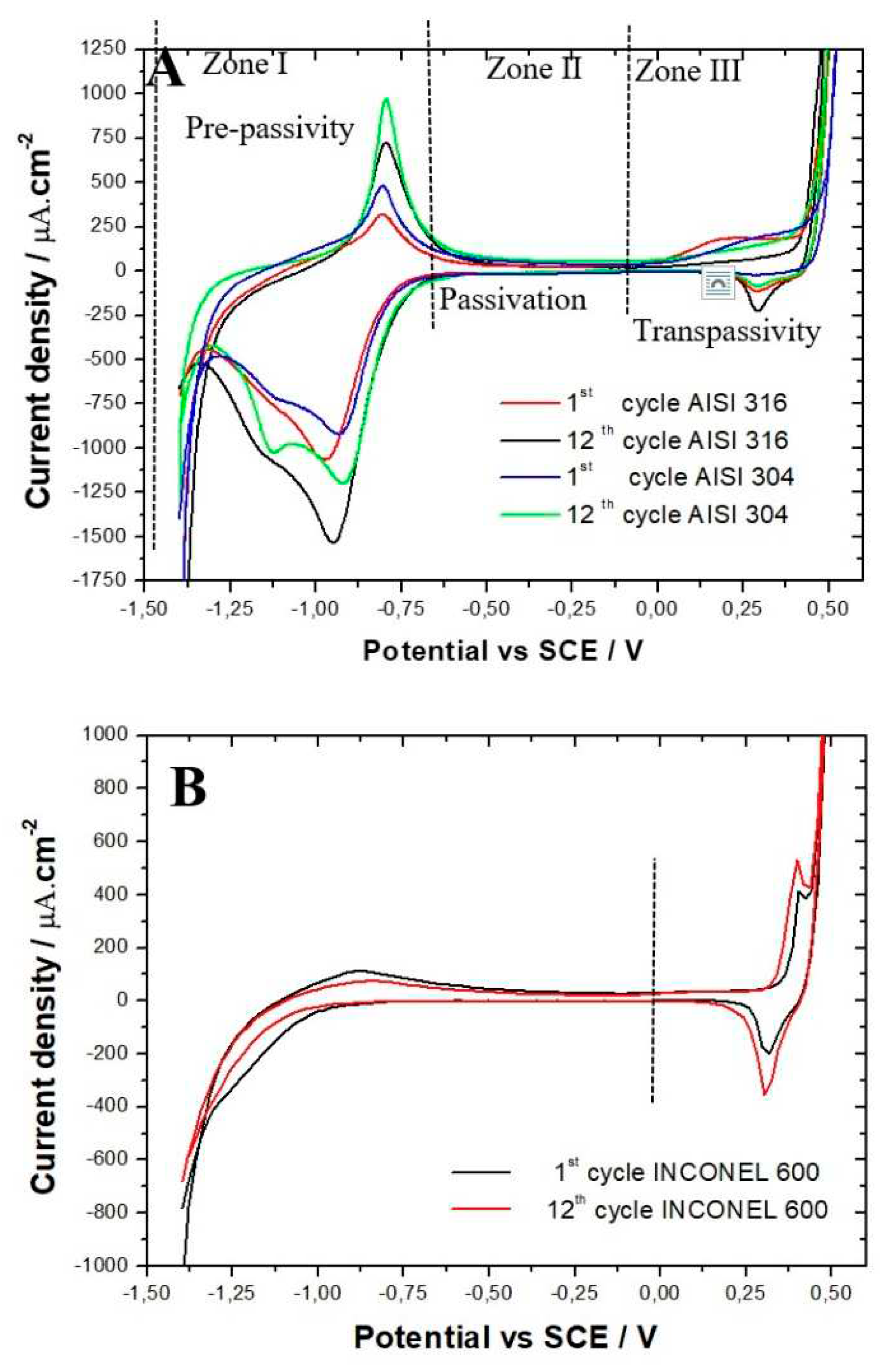 Preprints 86174 g002