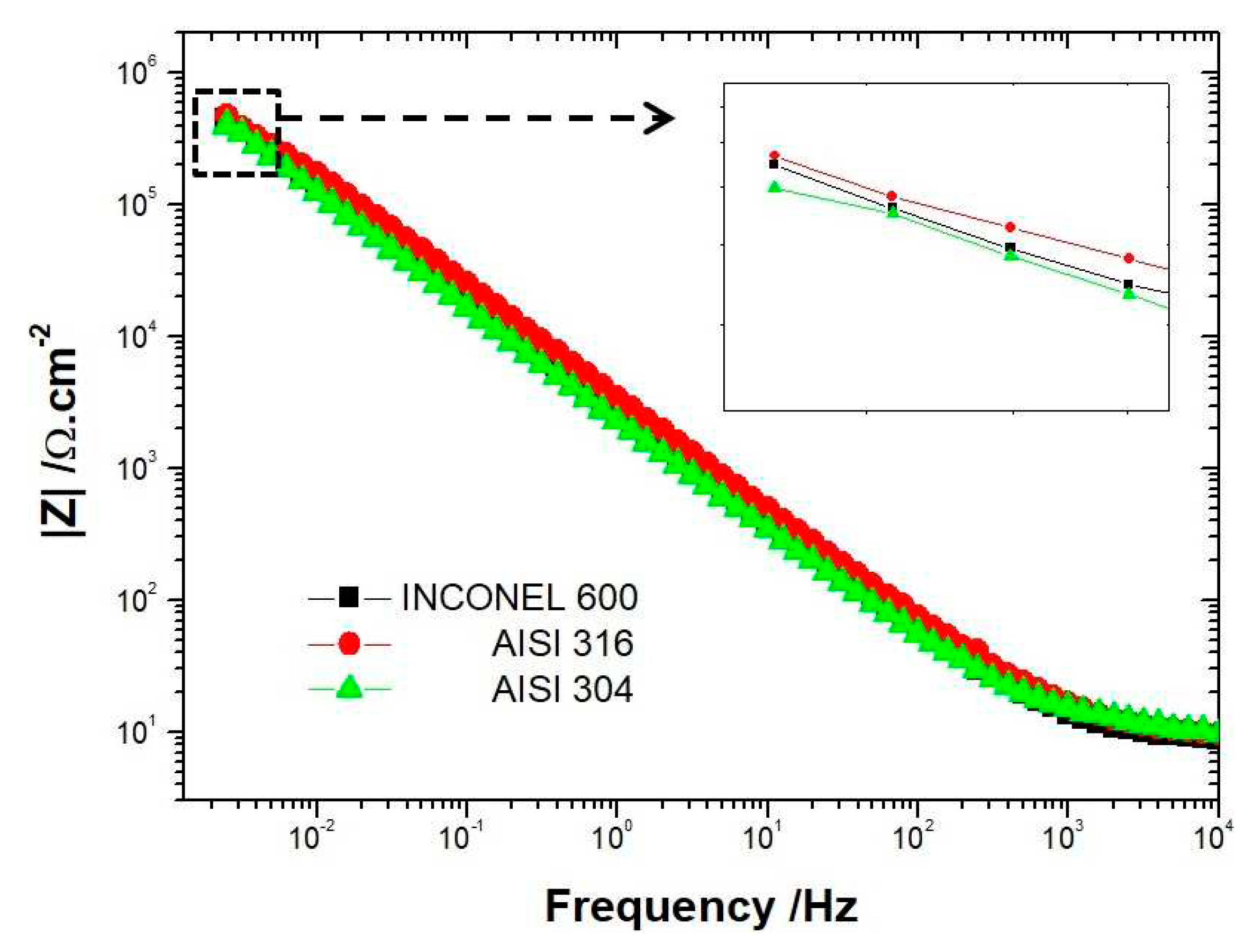 Preprints 86174 g003