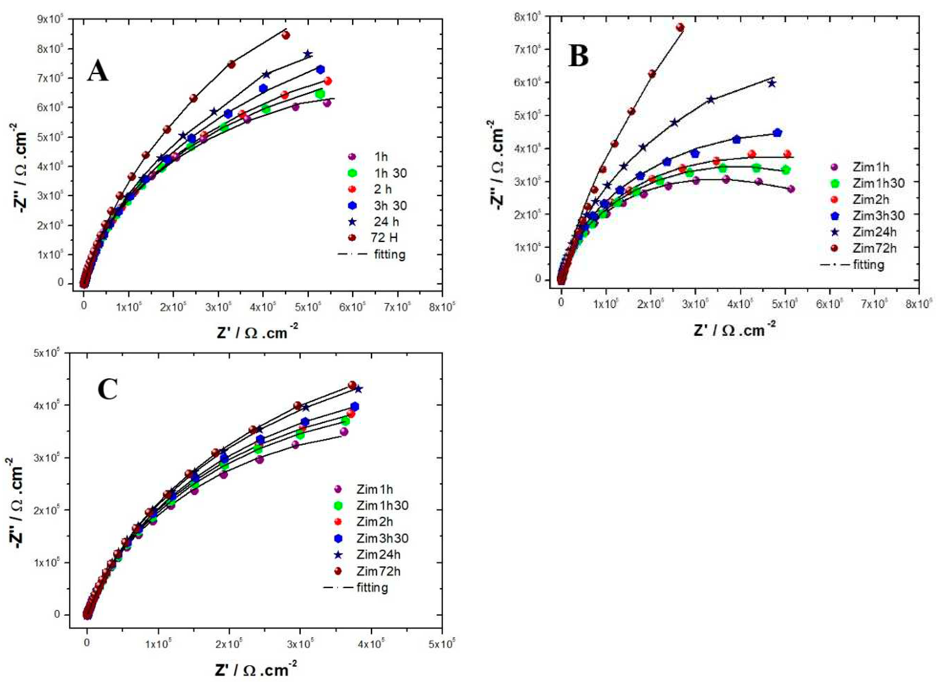 Preprints 86174 g004