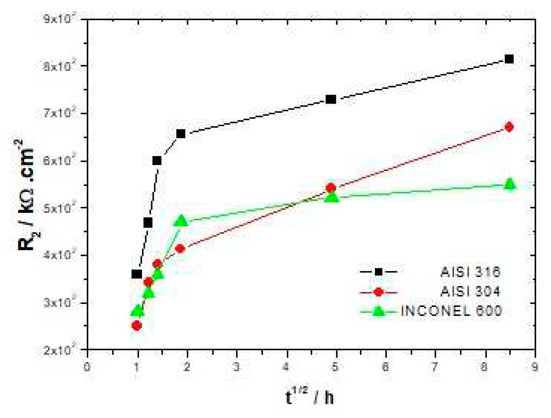 Preprints 86174 g006