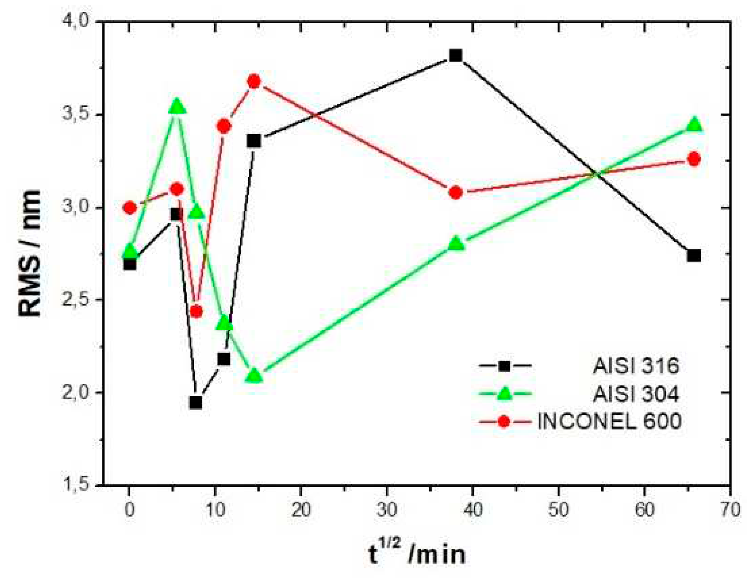 Preprints 86174 g010