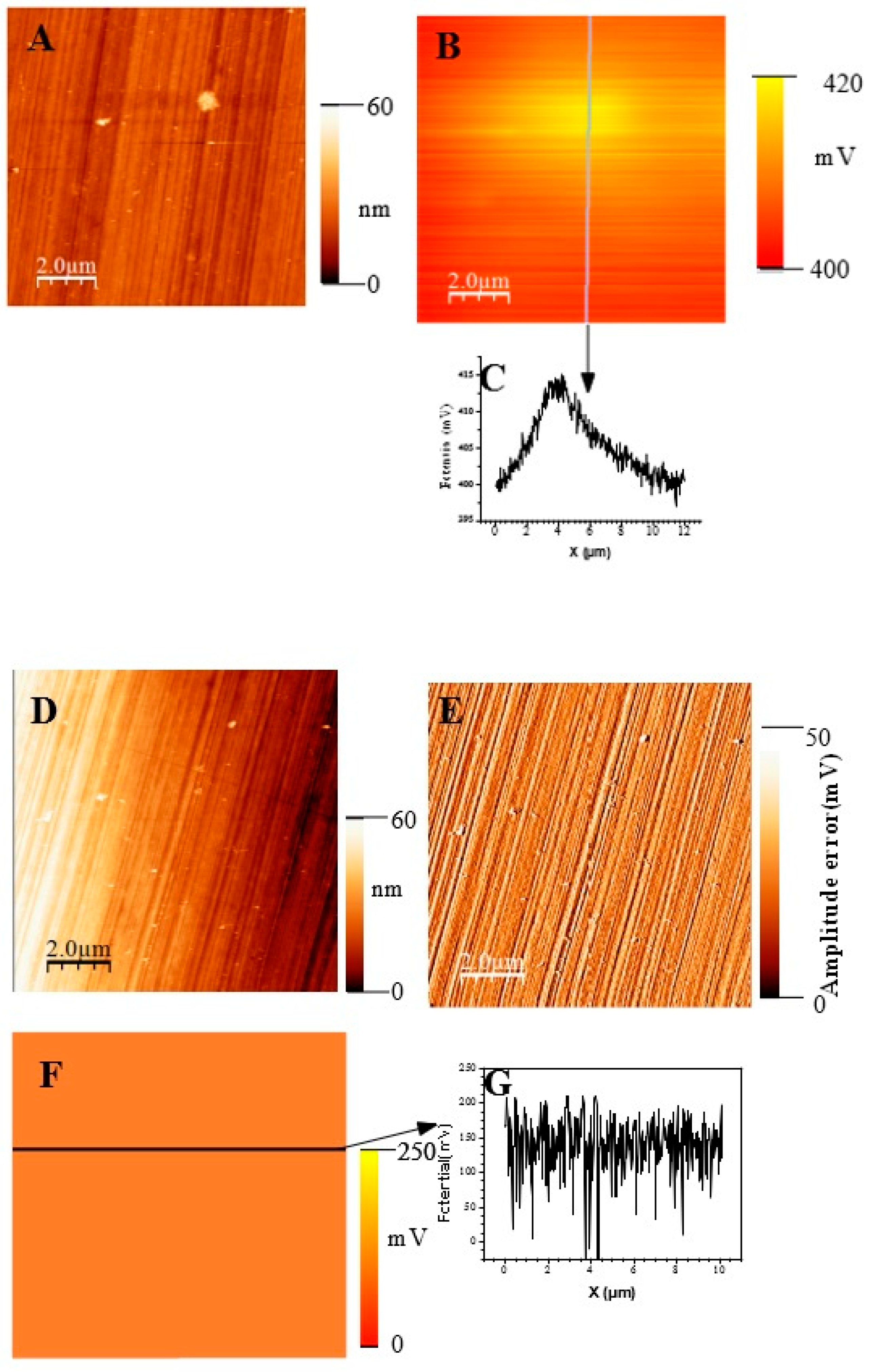 Preprints 86174 g011a