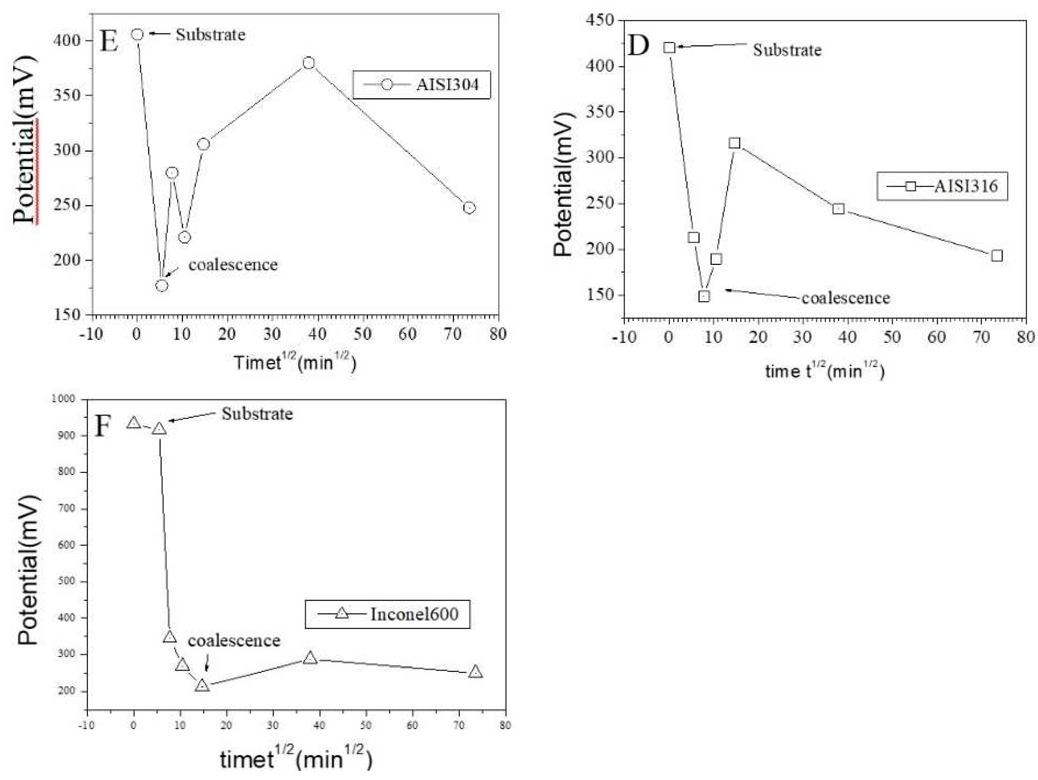 Preprints 86174 g012