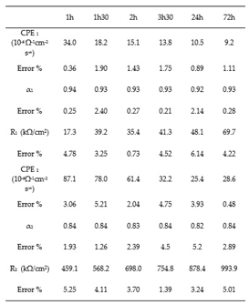 Preprints 86174 i001