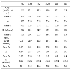 Preprints 86174 i002