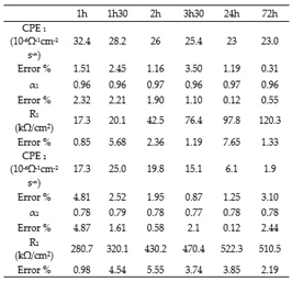 Preprints 86174 i003