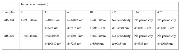 Preprints 86174 i004