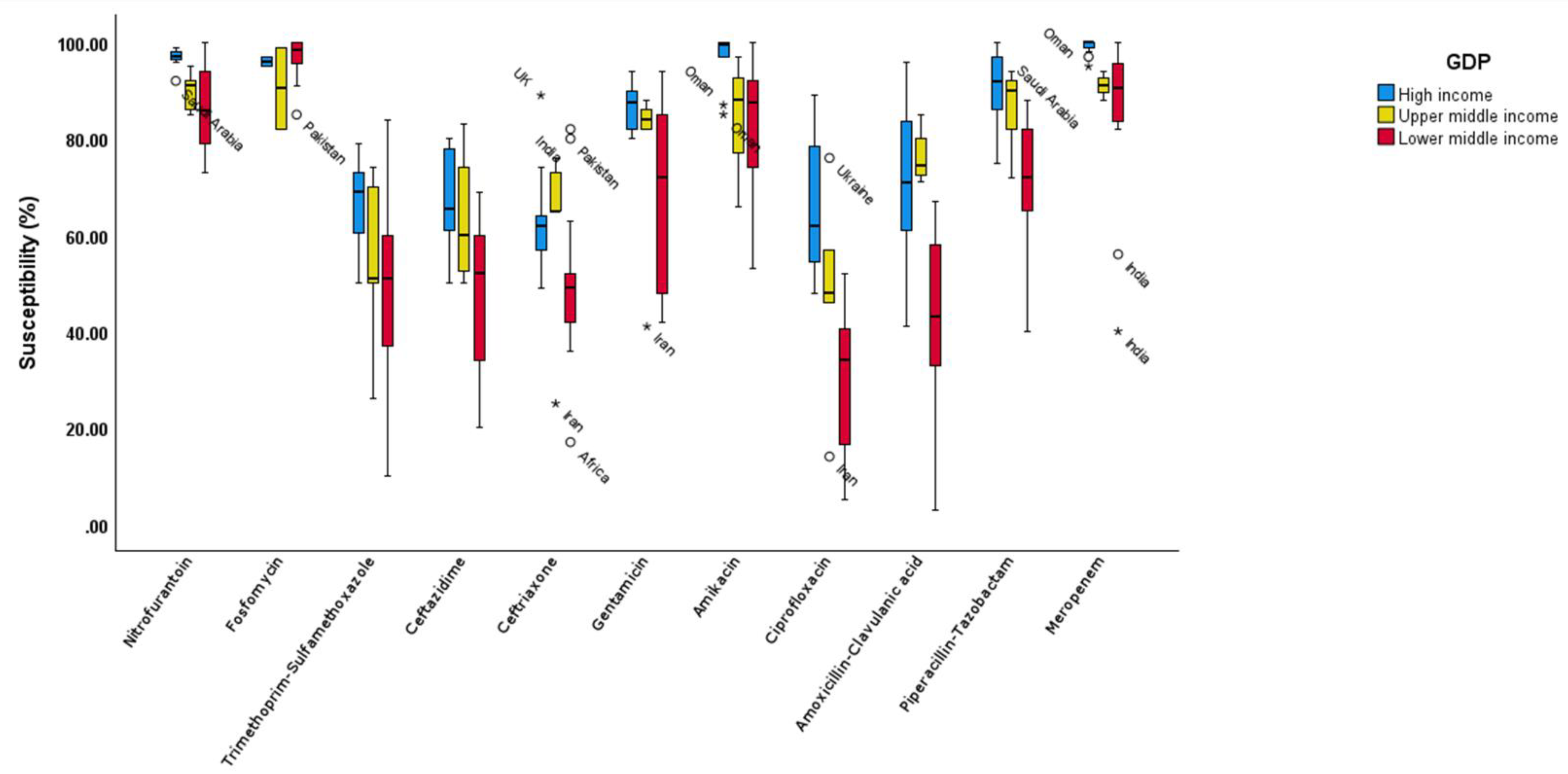 Preprints 119021 g005