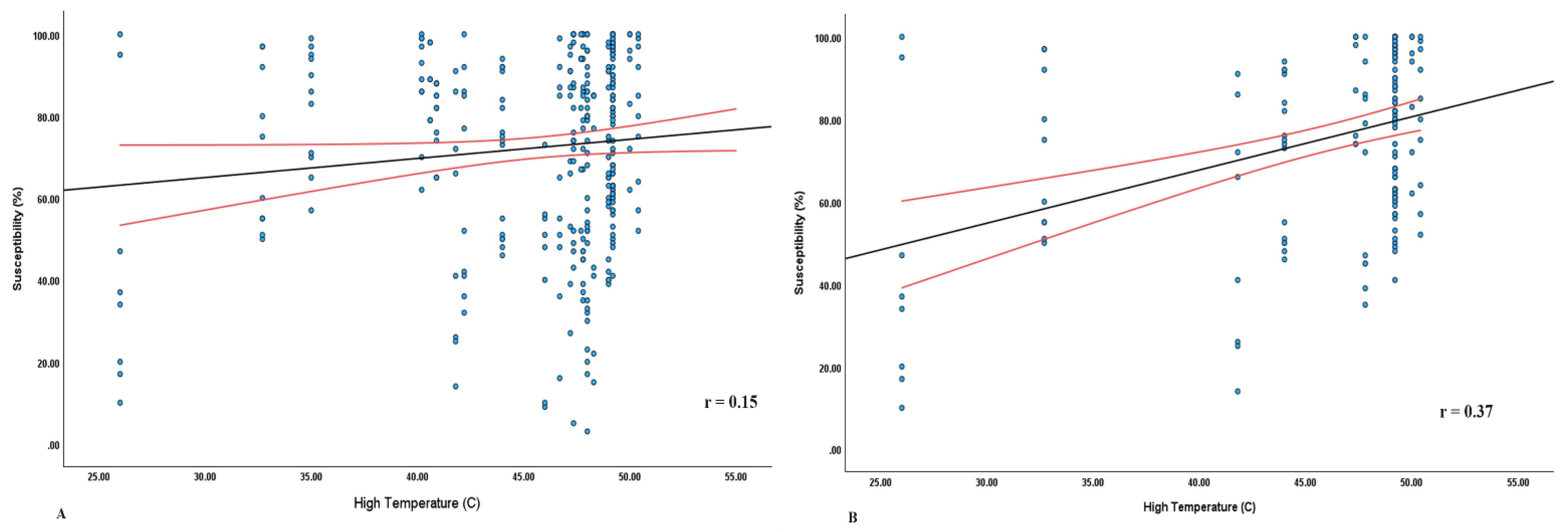 Preprints 119021 g006