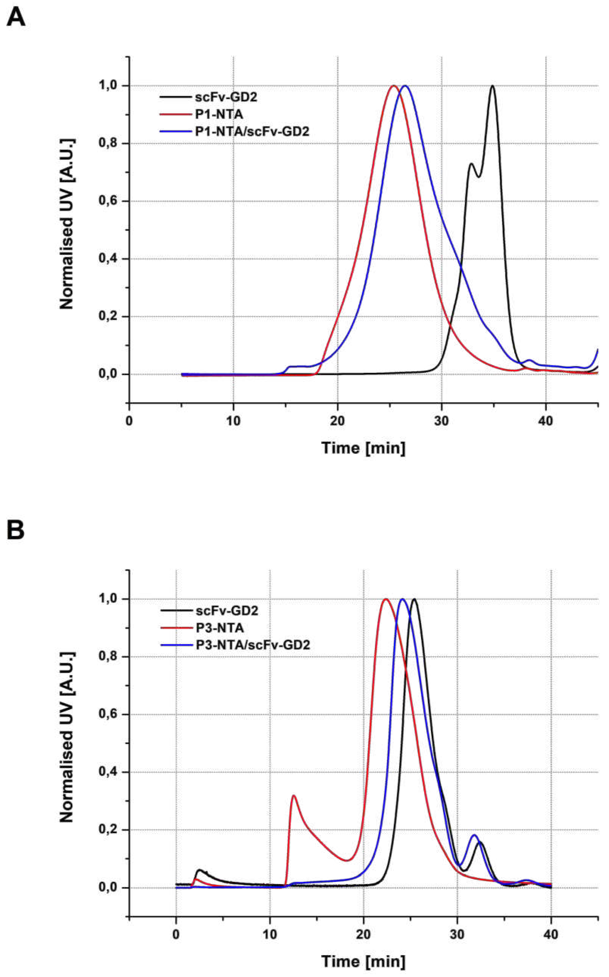 Preprints 78198 g005a