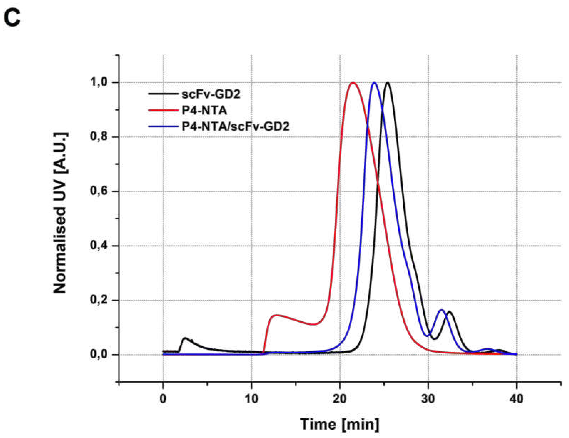 Preprints 78198 g005b