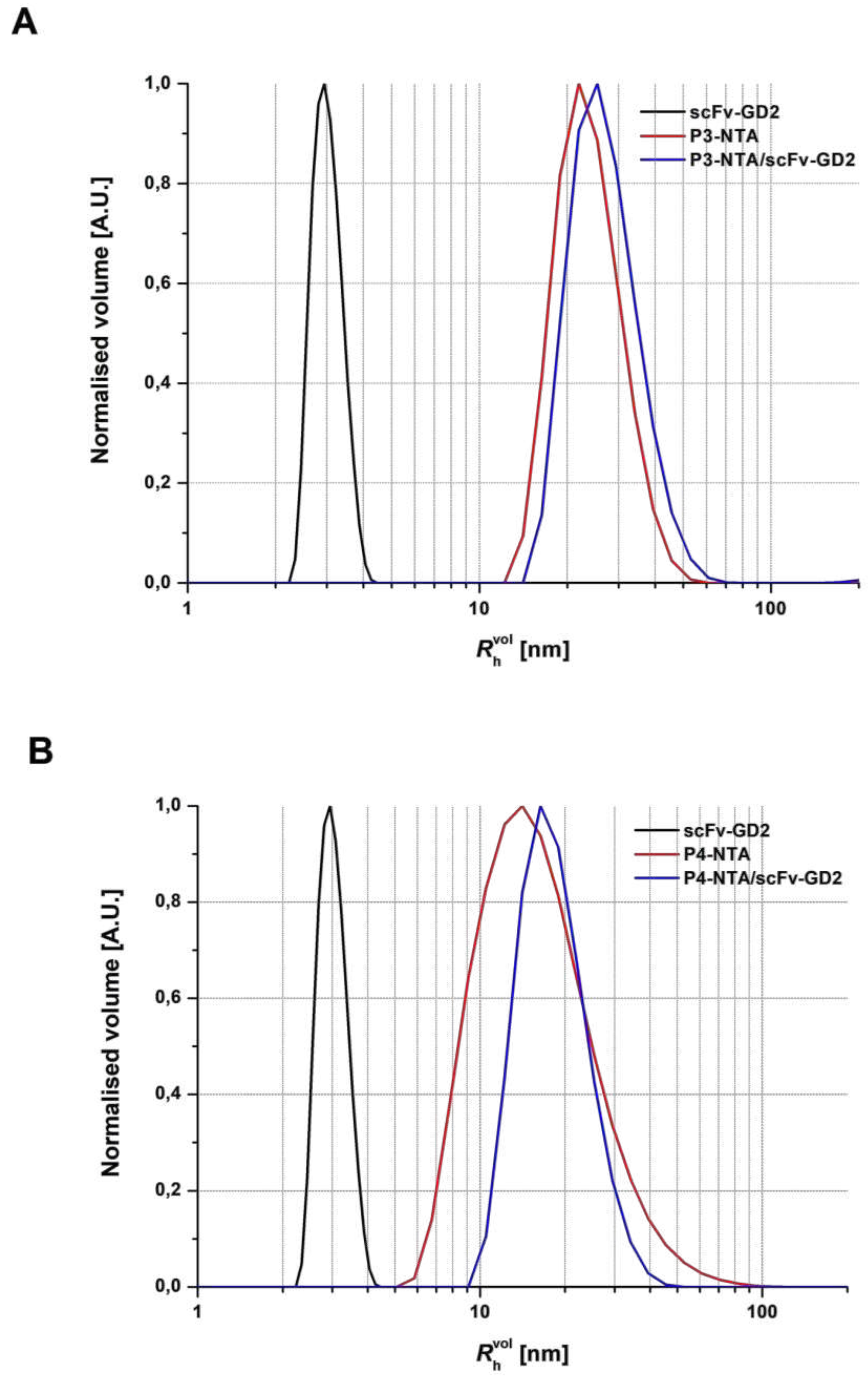 Preprints 78198 g006