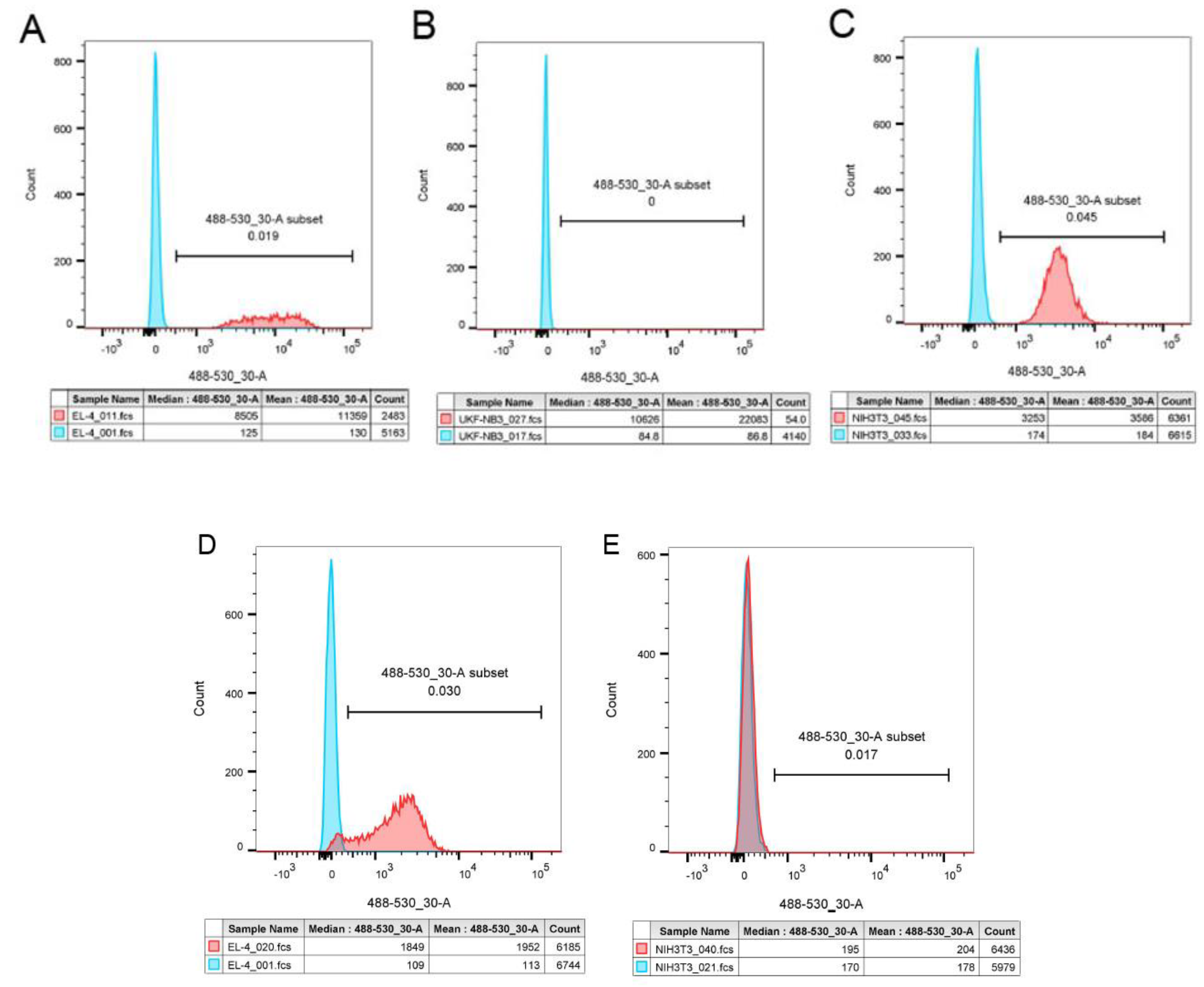 Preprints 78198 g007a