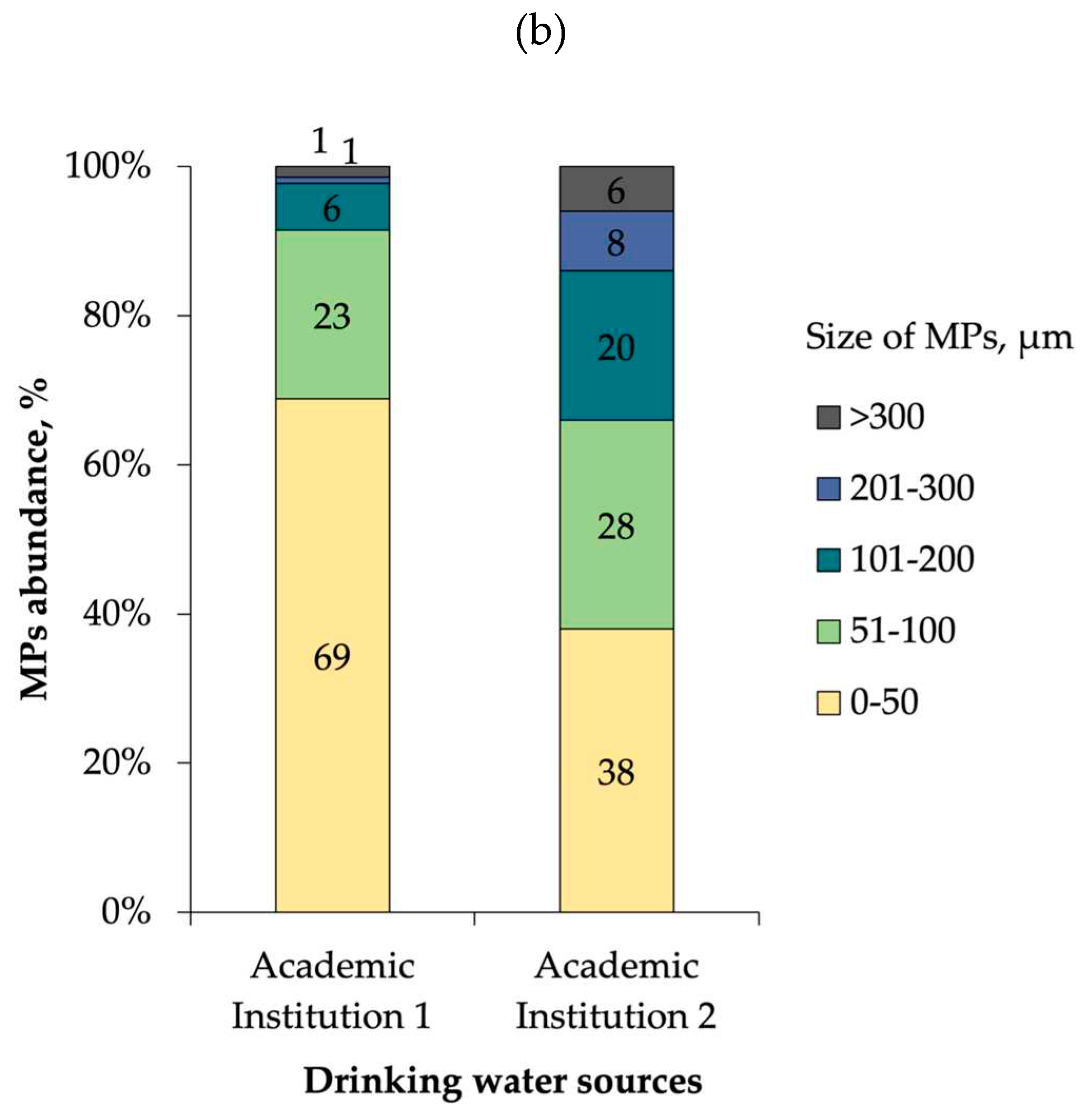 Preprints 84889 g002b