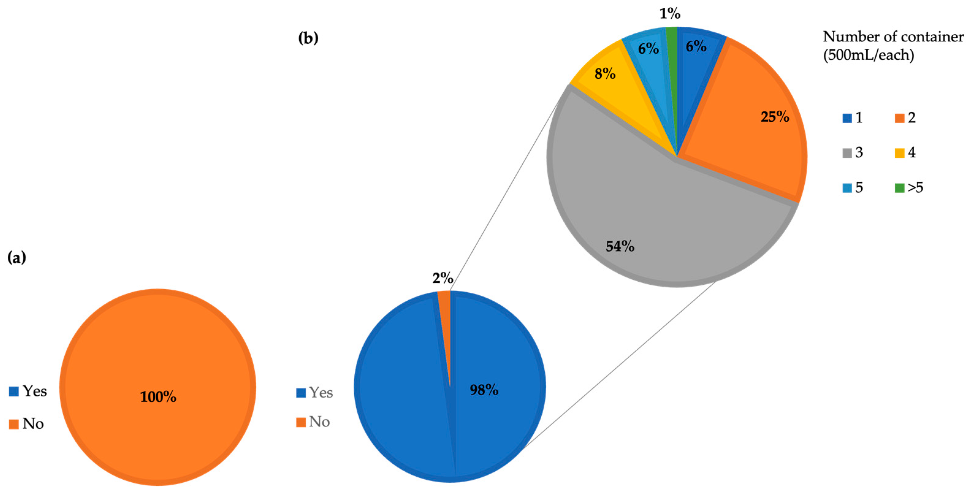 Preprints 84889 g003