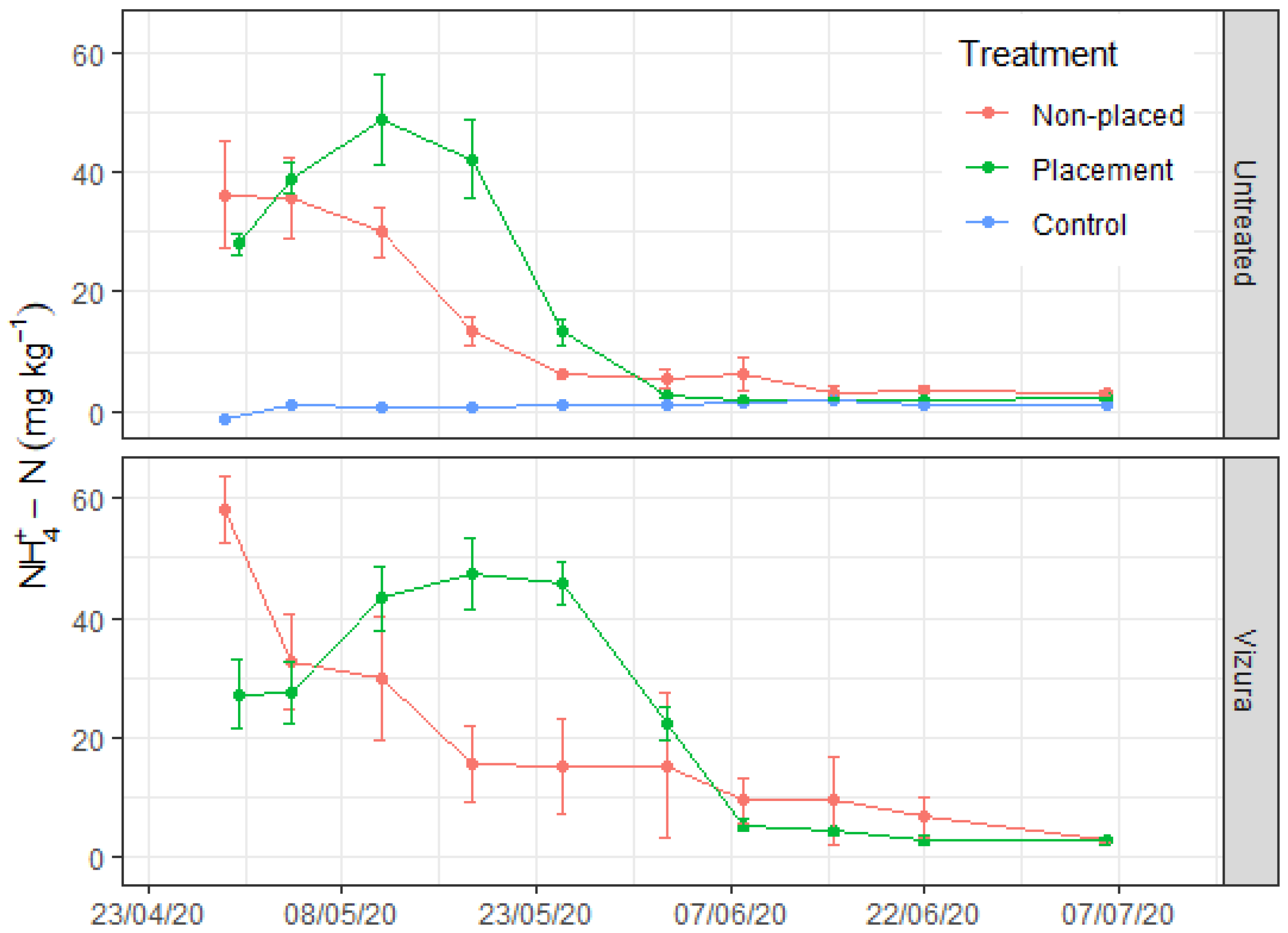 Preprints 84764 g002