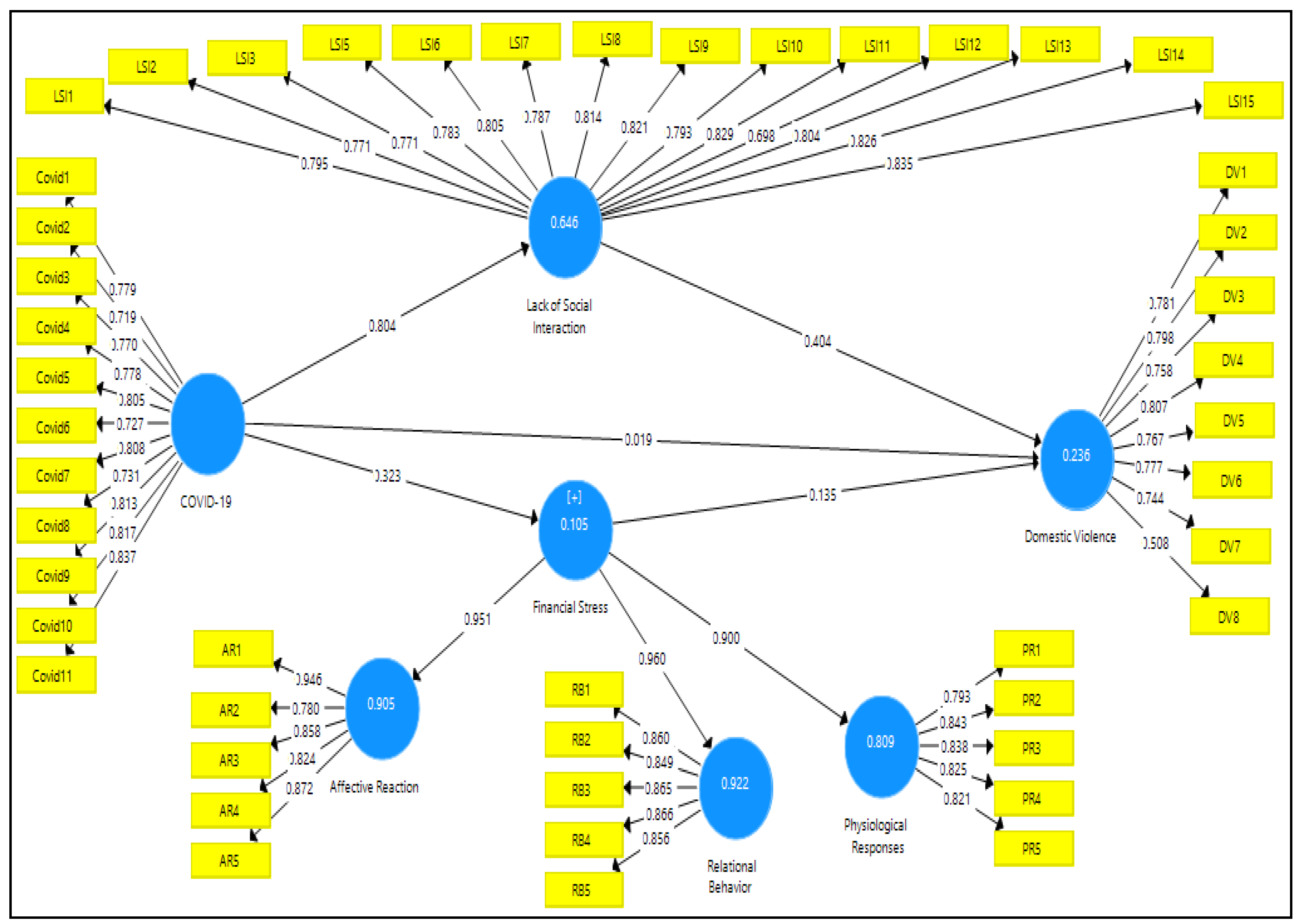 Preprints 98386 g003