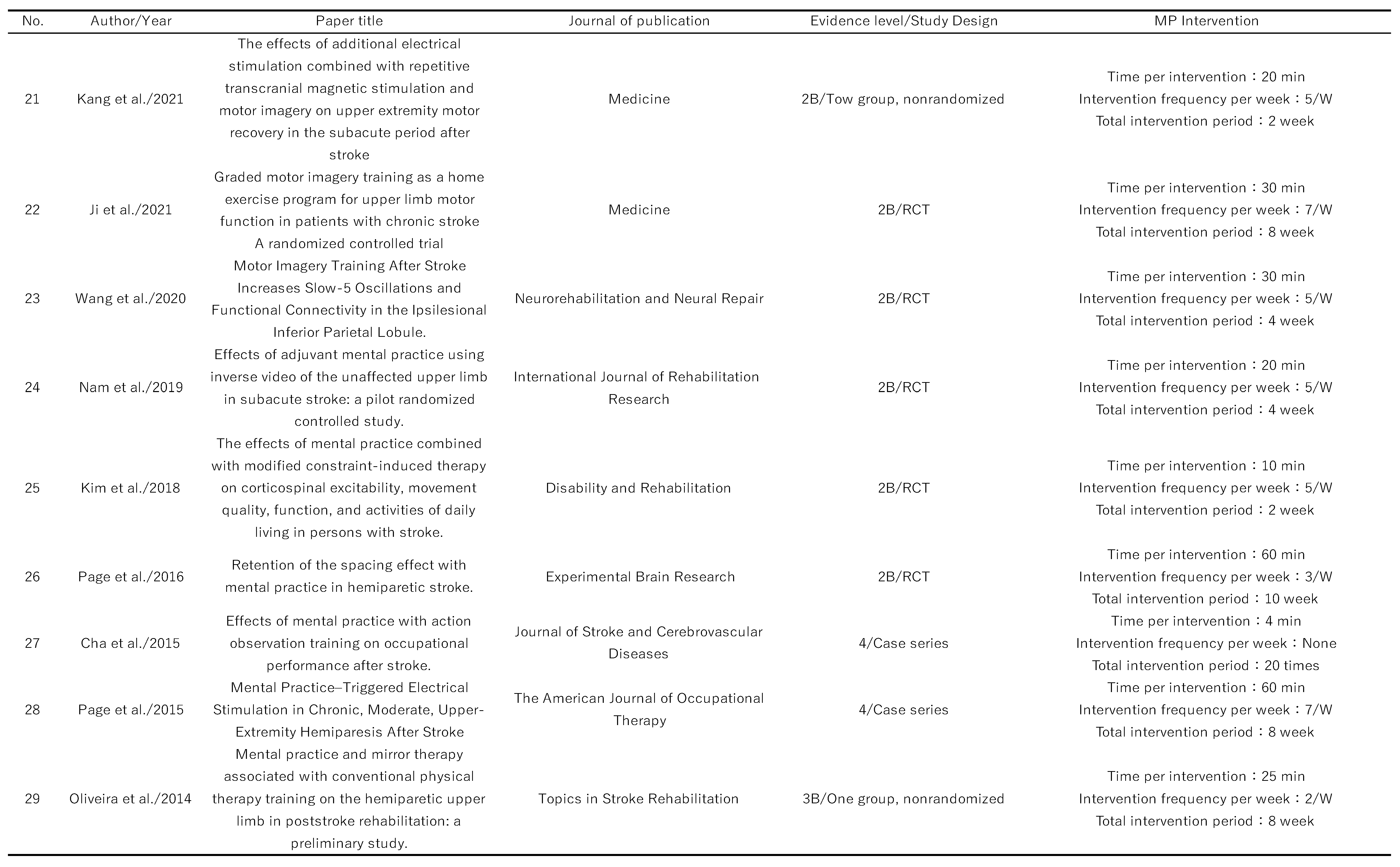 Preprints 96089 i003