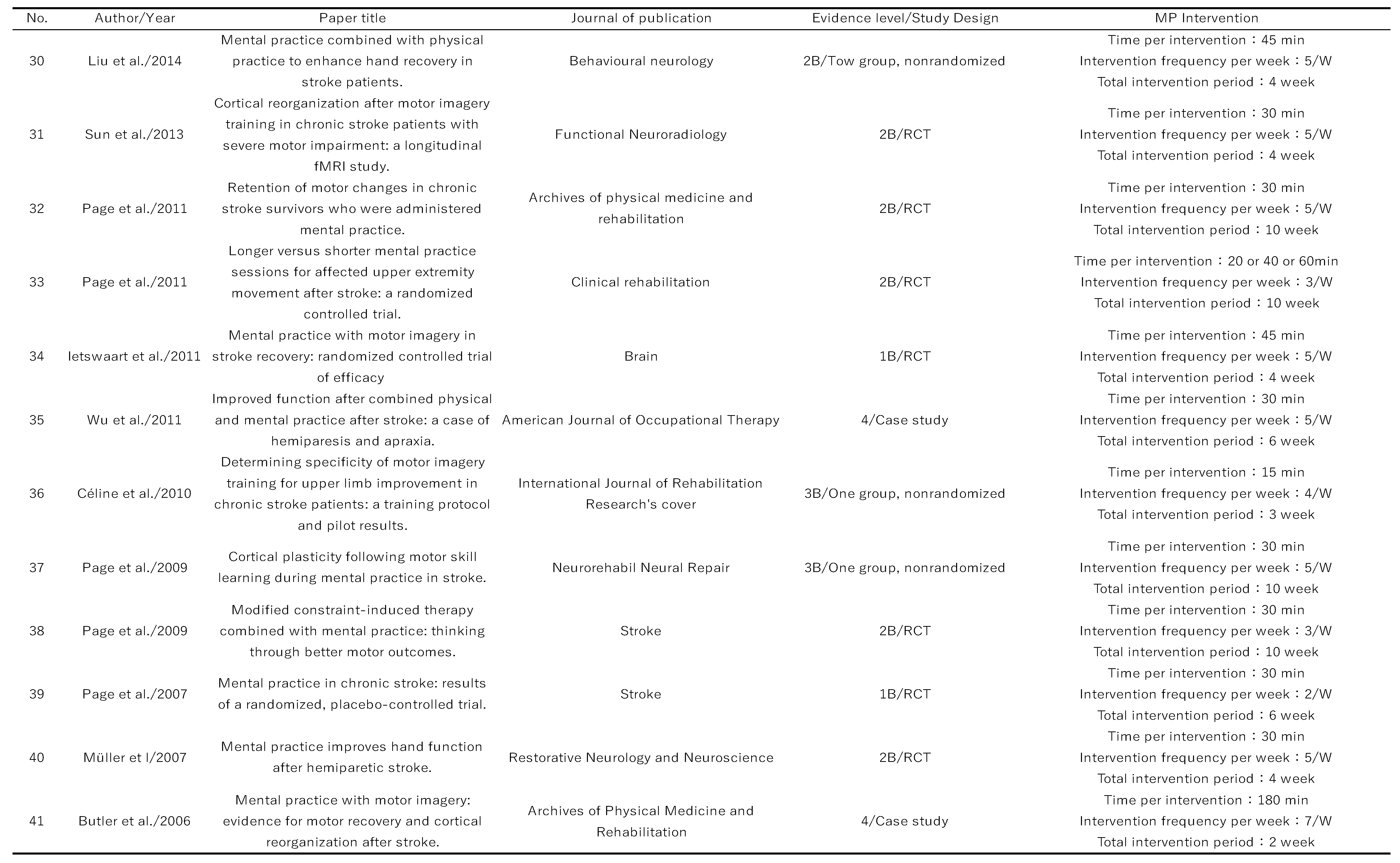 Preprints 96089 i004