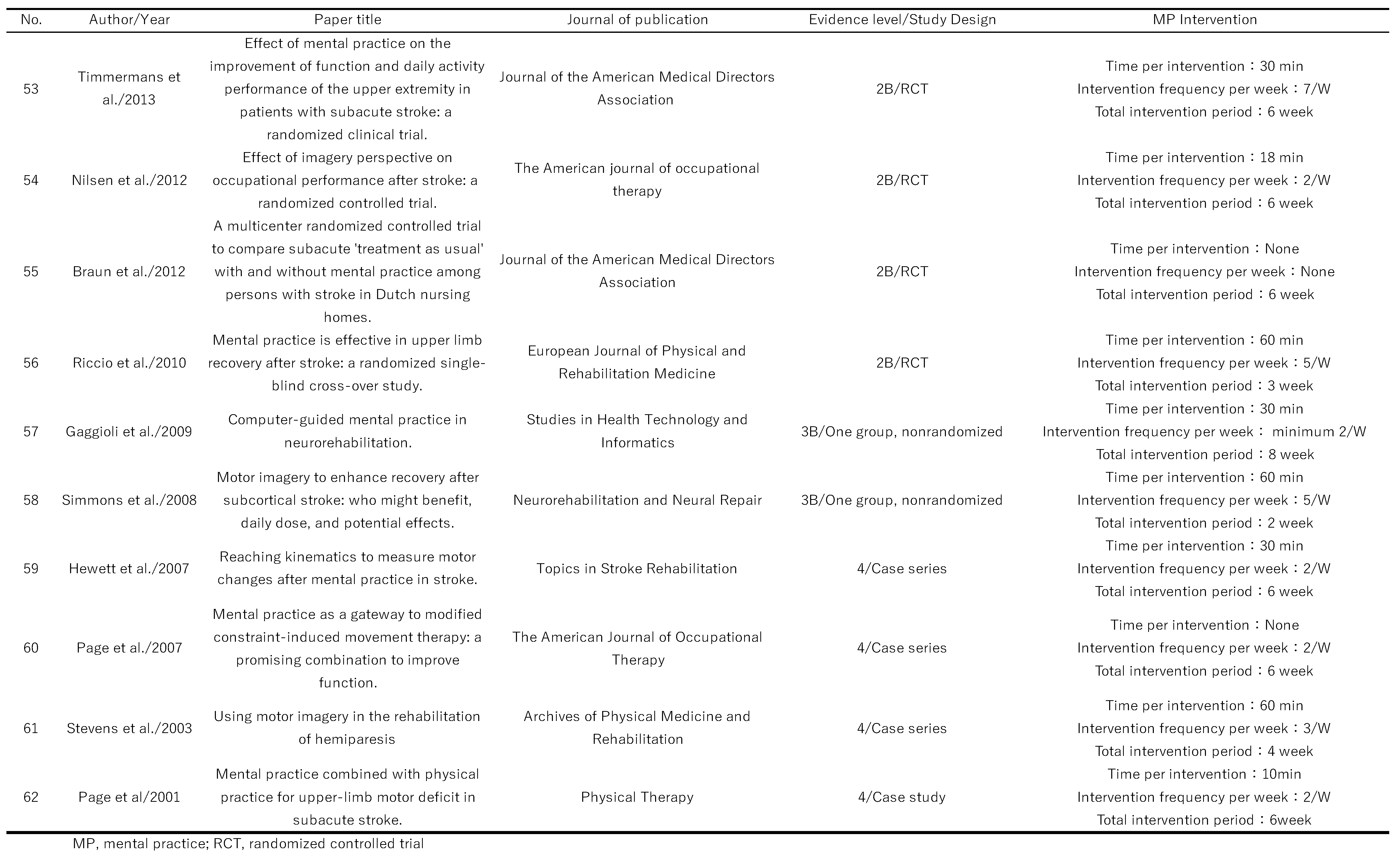 Preprints 96089 i006