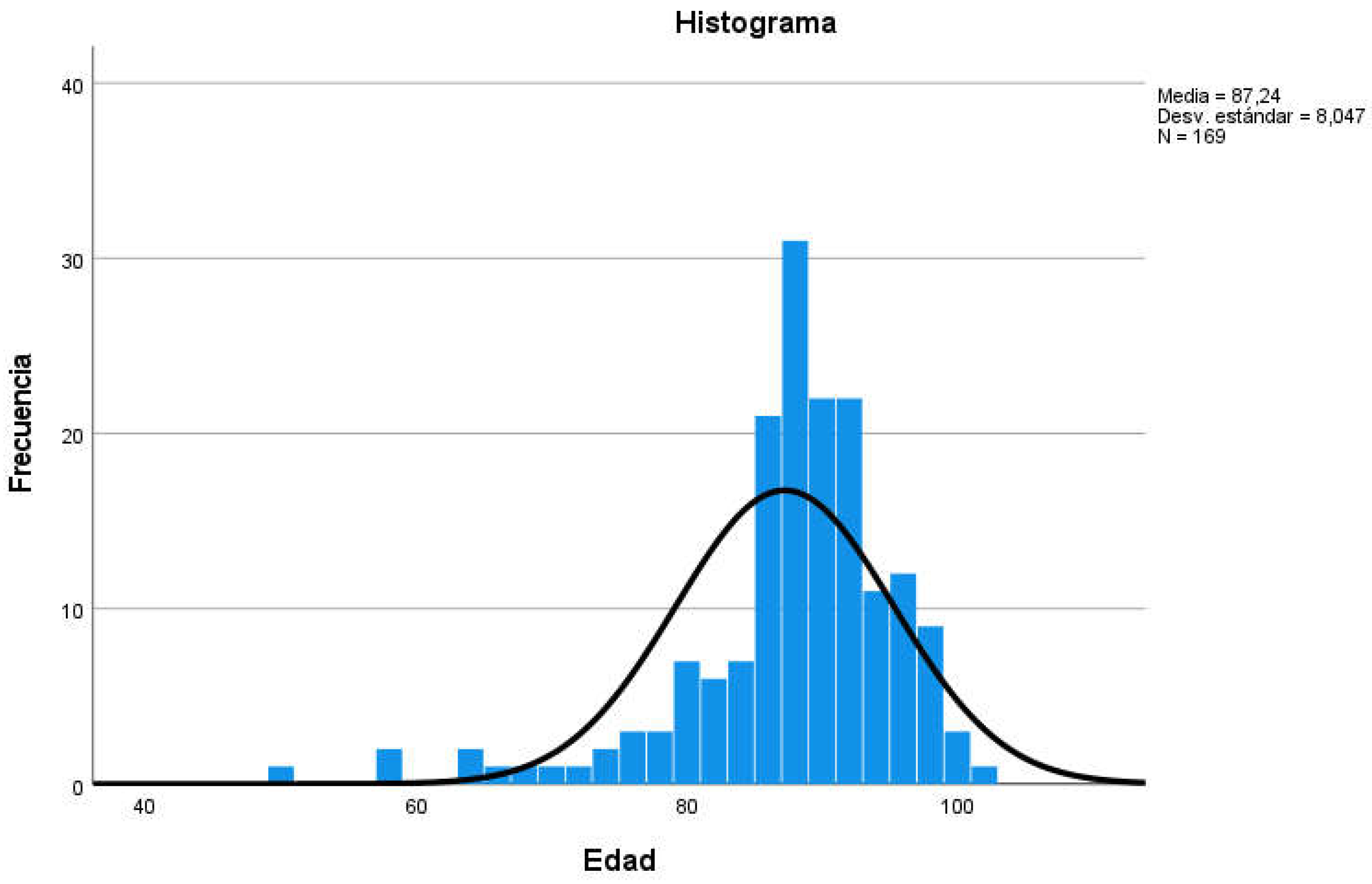 Preprints 68440 g002