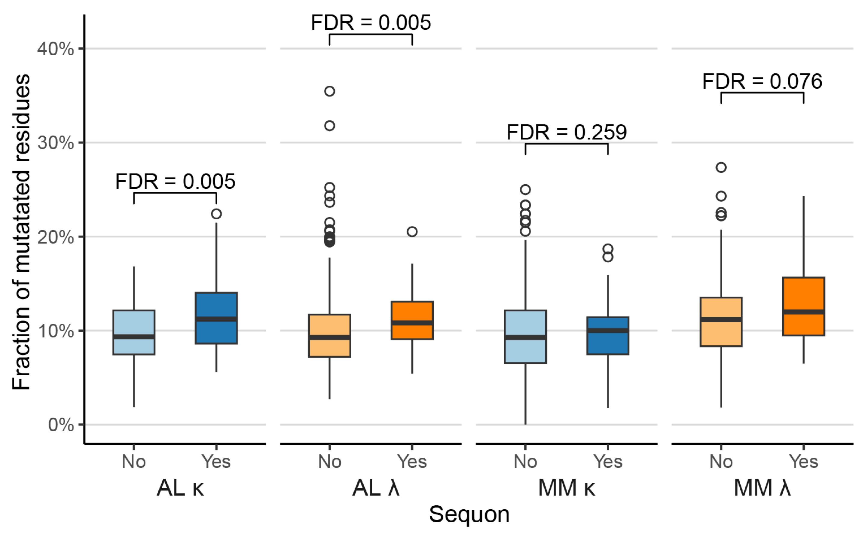 Preprints 121503 g002