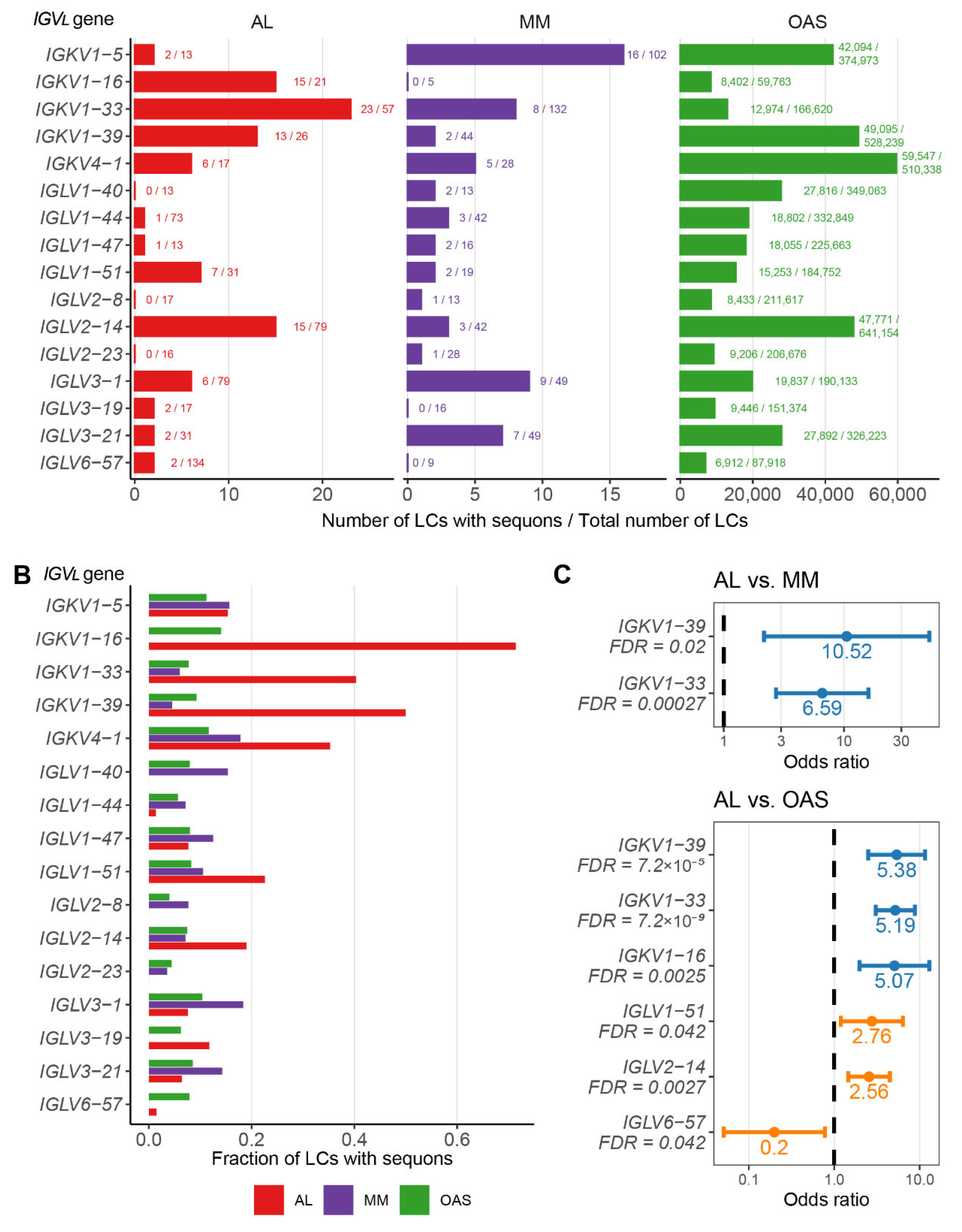 Preprints 121503 g003