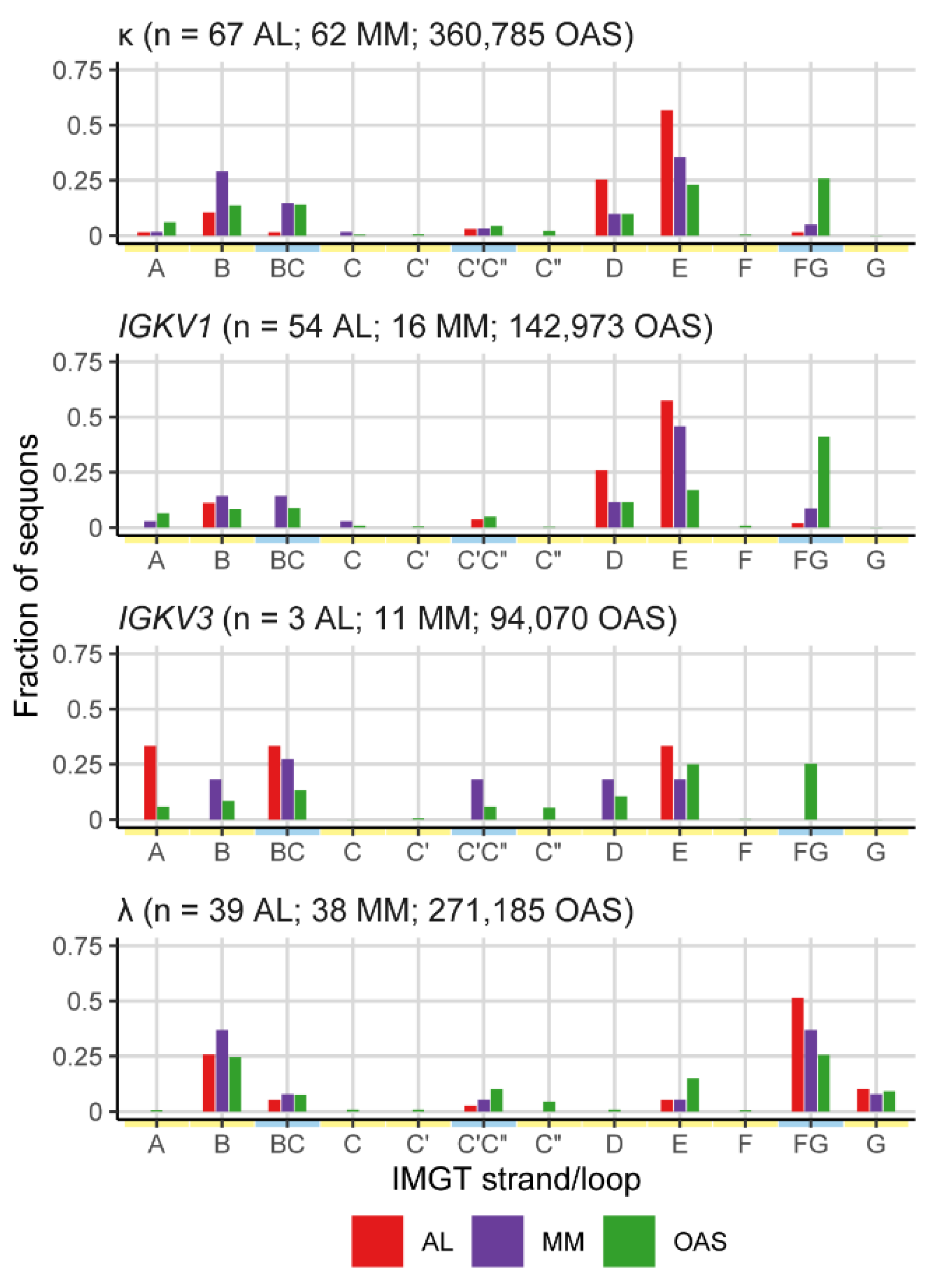 Preprints 121503 g005