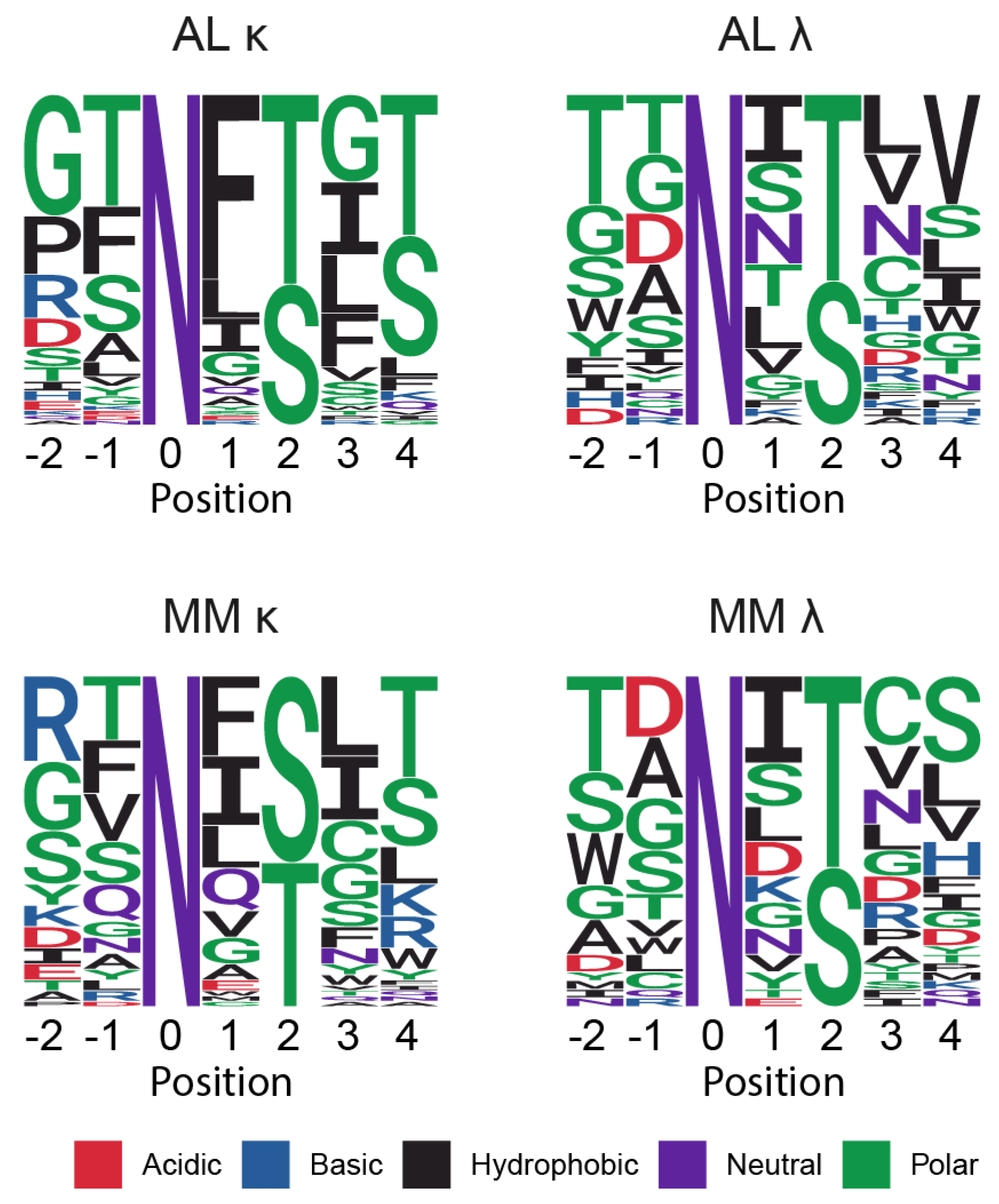 Preprints 121503 g006