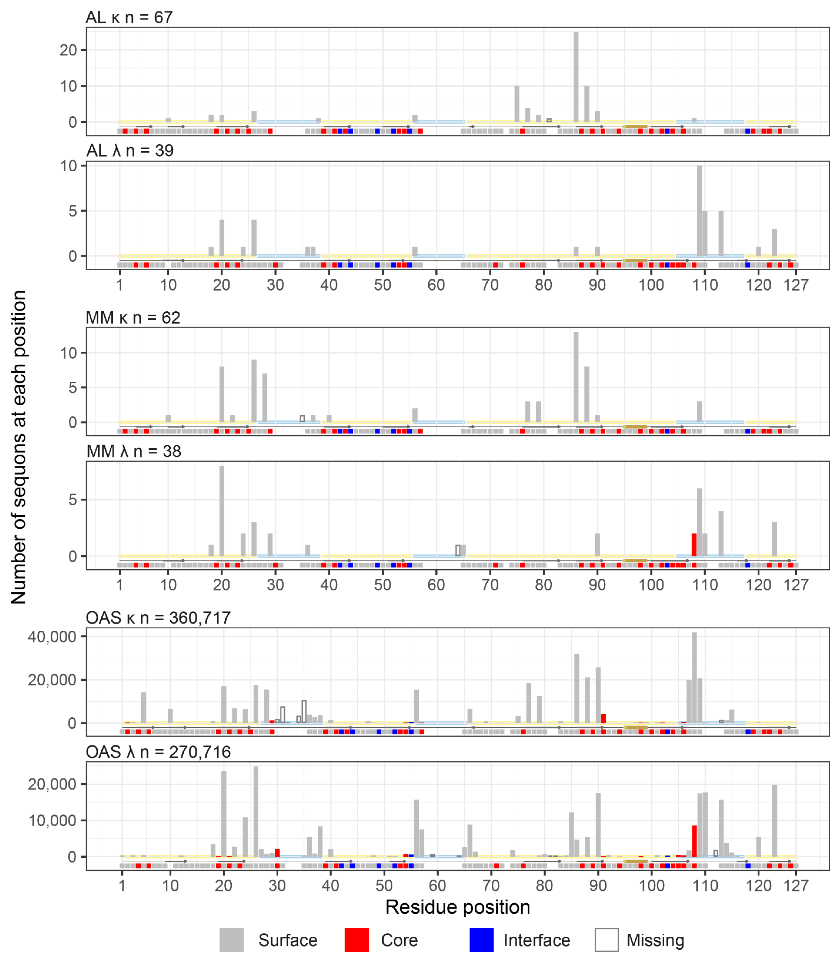 Preprints 121503 g007