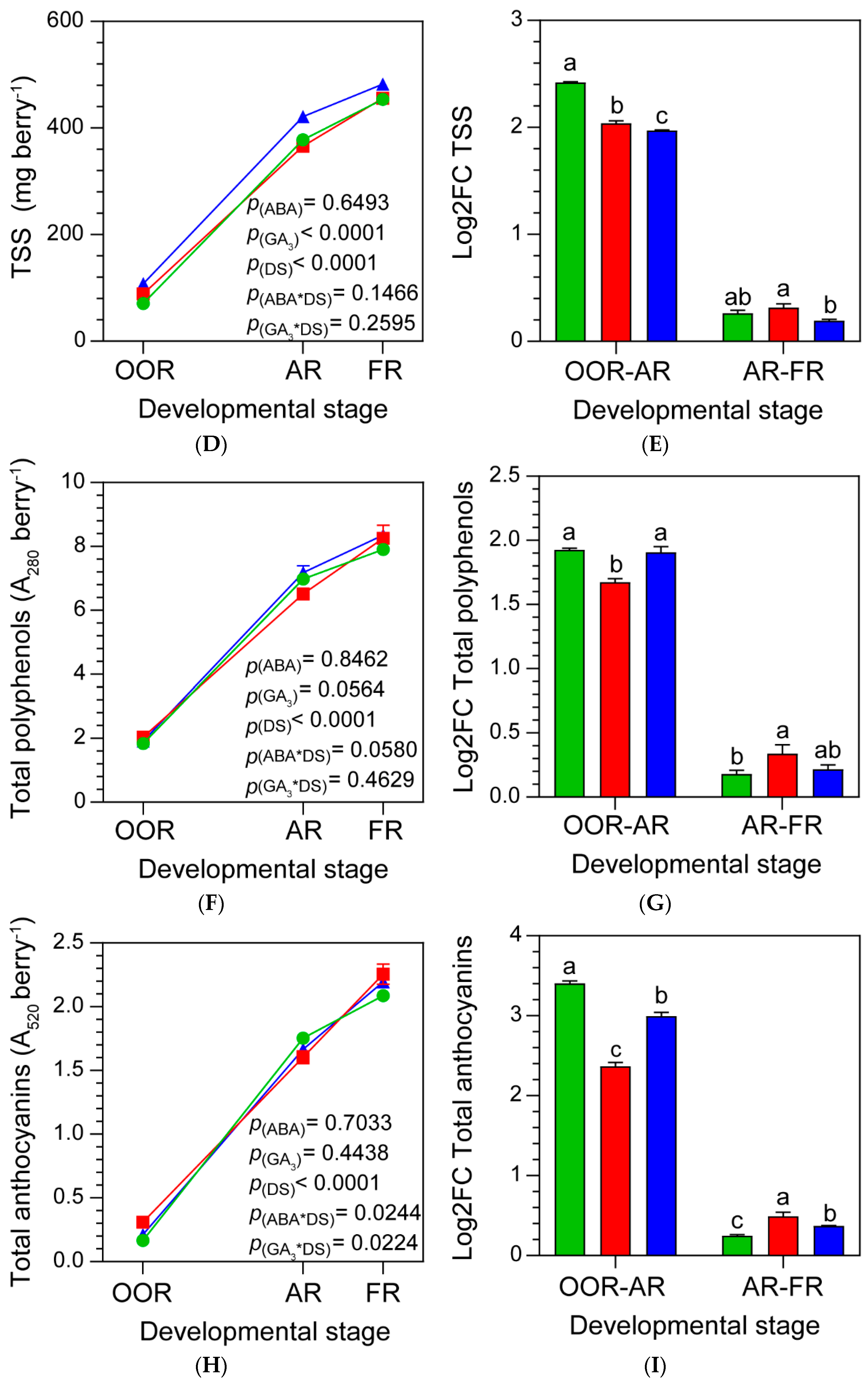 Preprints 114845 g001b