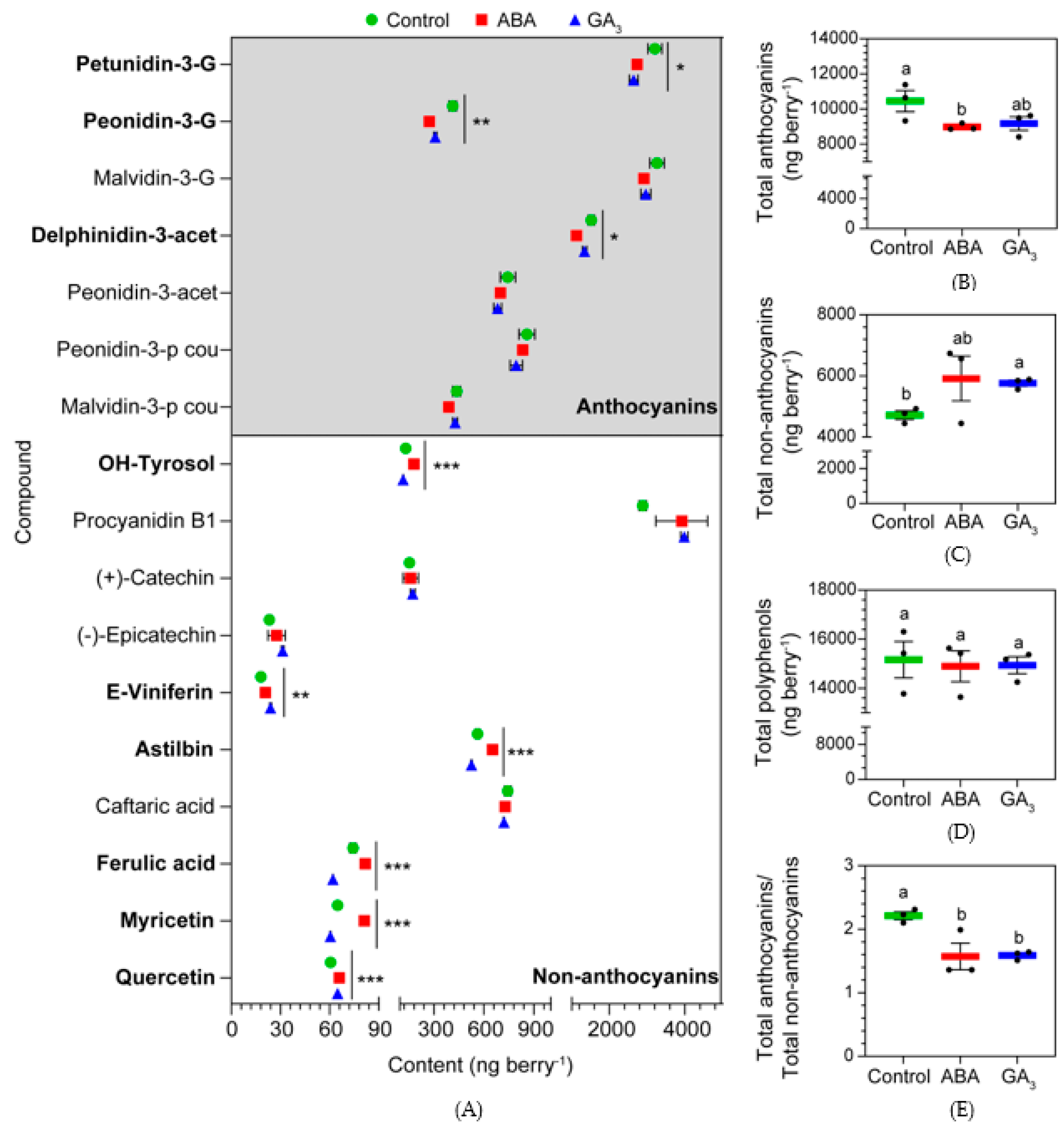 Preprints 114845 g002