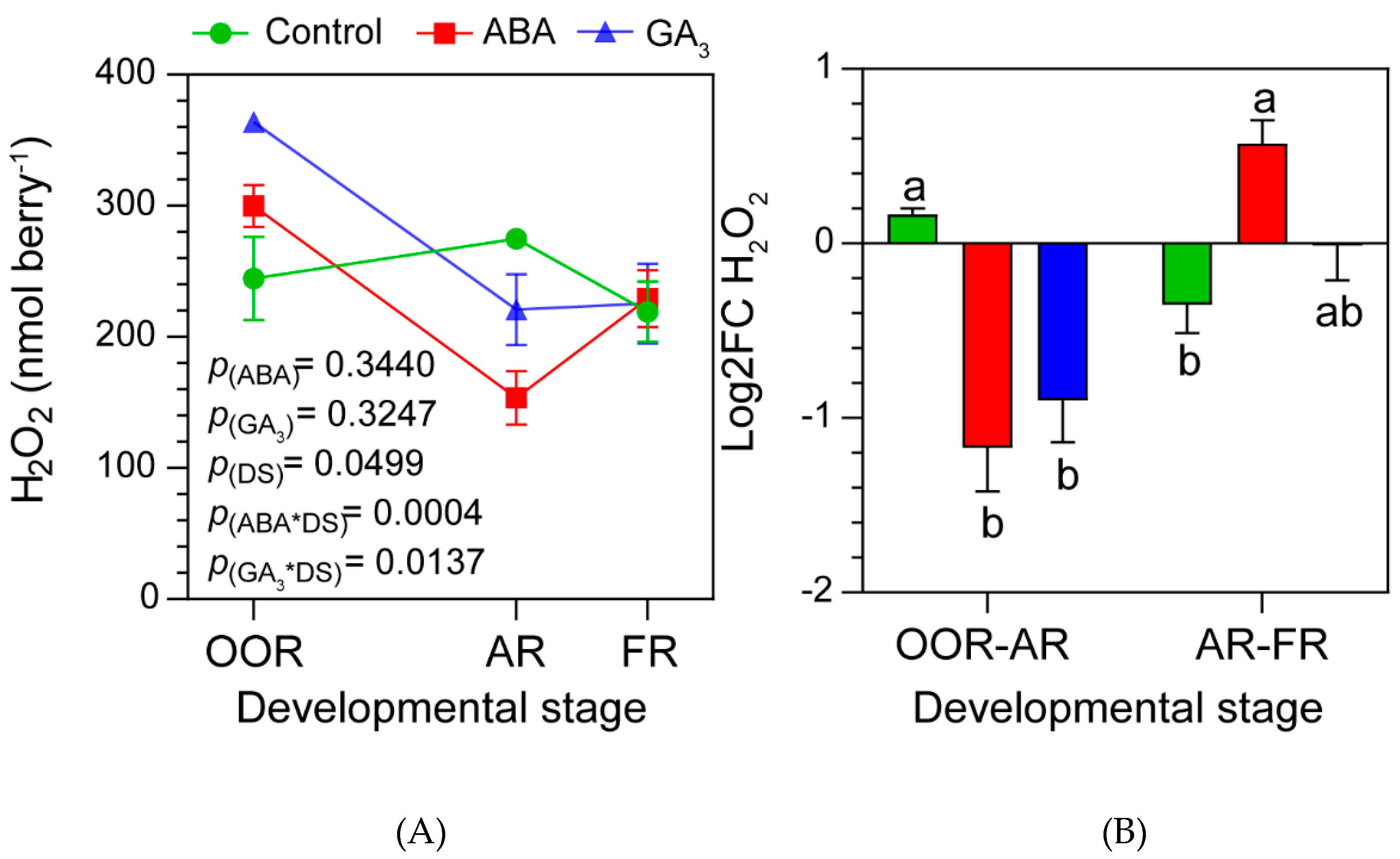 Preprints 114845 g003