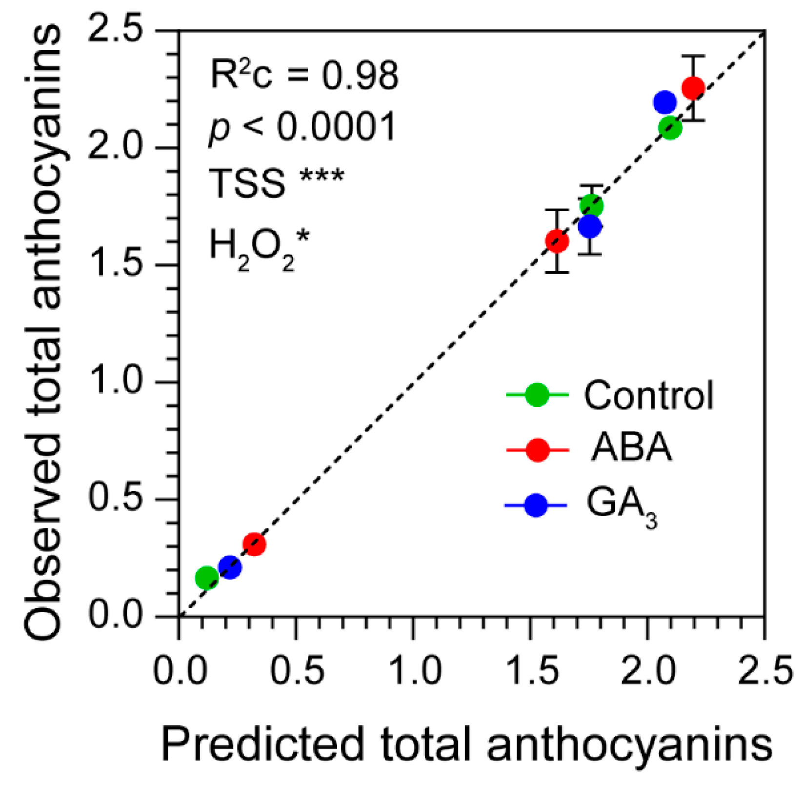 Preprints 114845 g005