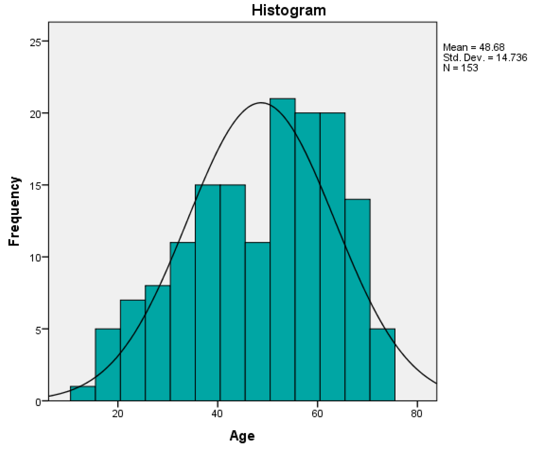 Preprints 102522 g001