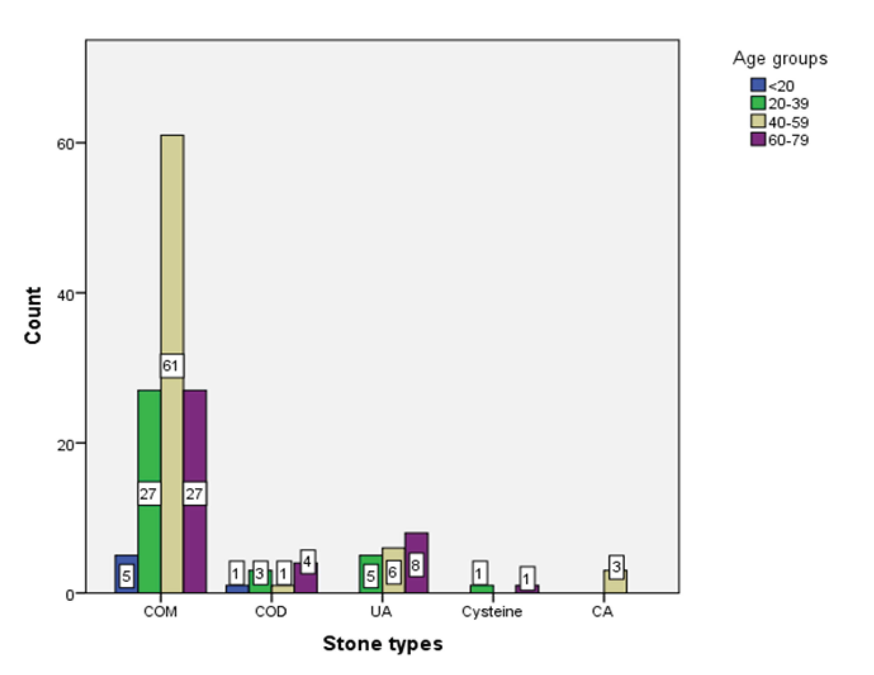 Preprints 102522 g004