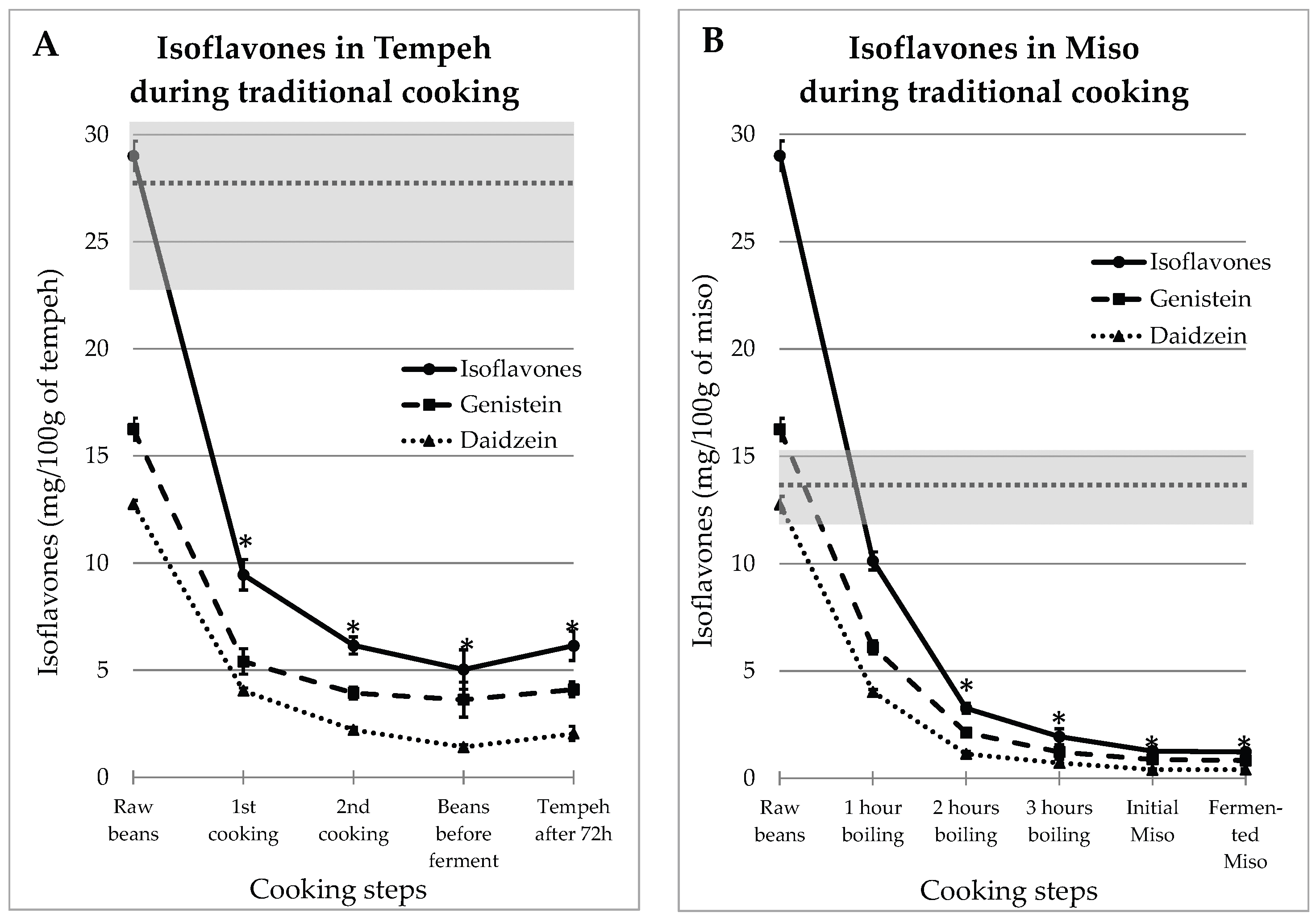 Preprints 101076 g001