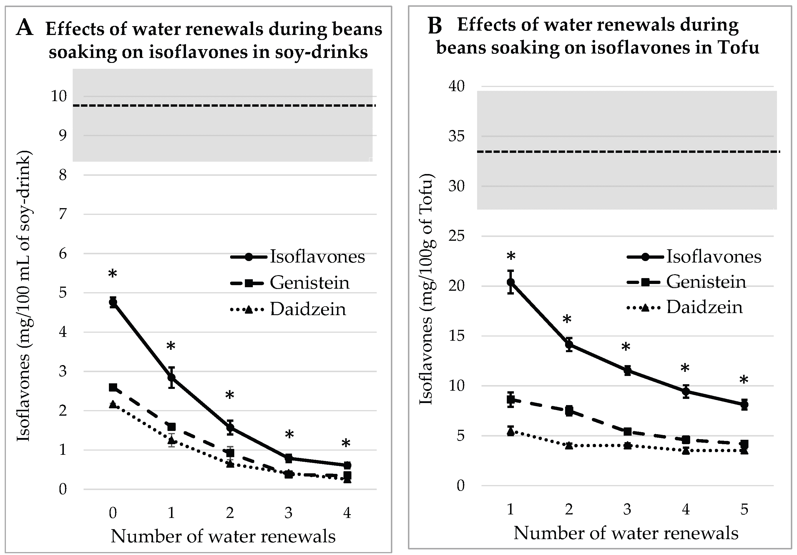 Preprints 101076 g003