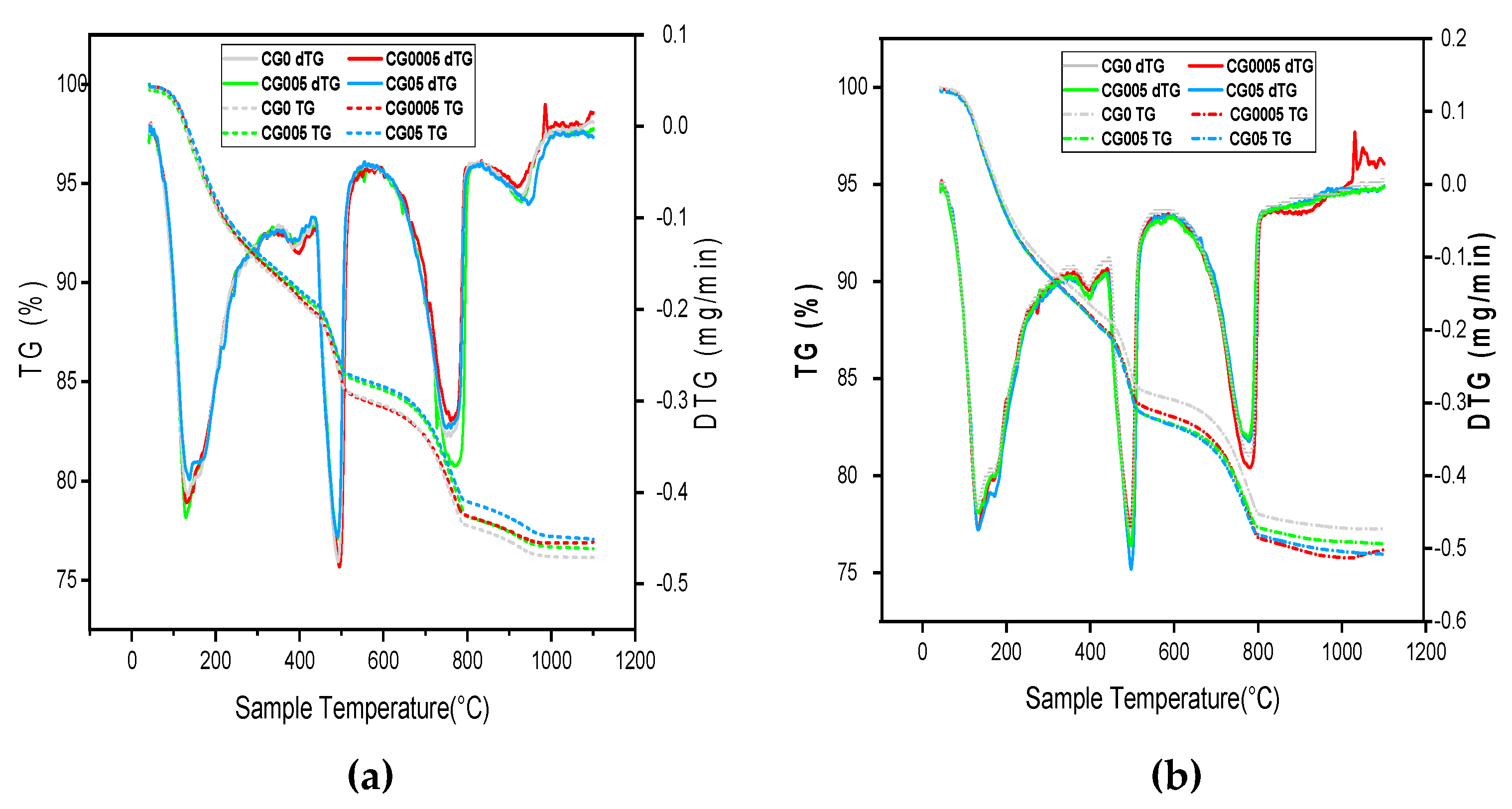 Preprints 80981 g004