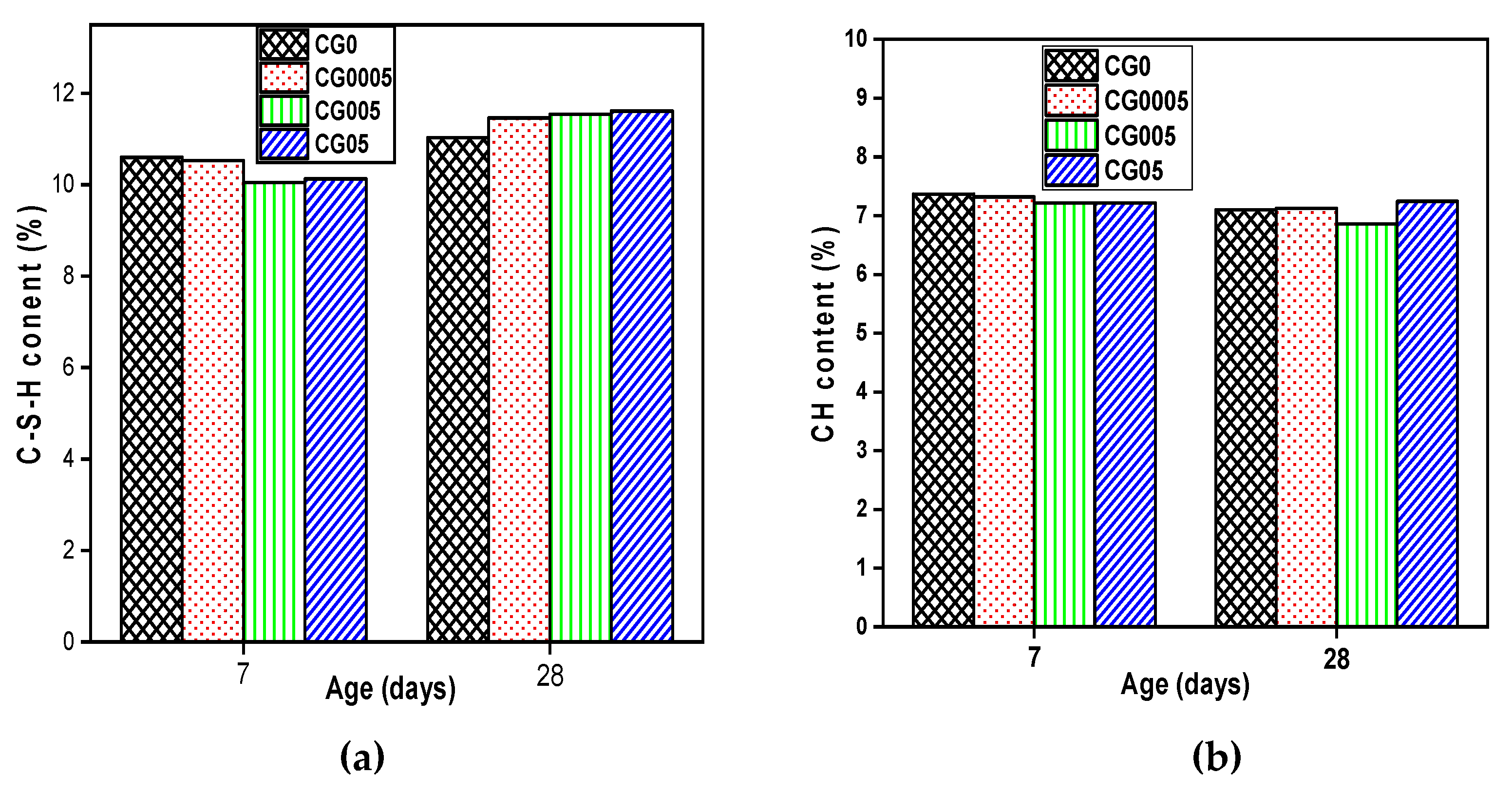 Preprints 80981 g005