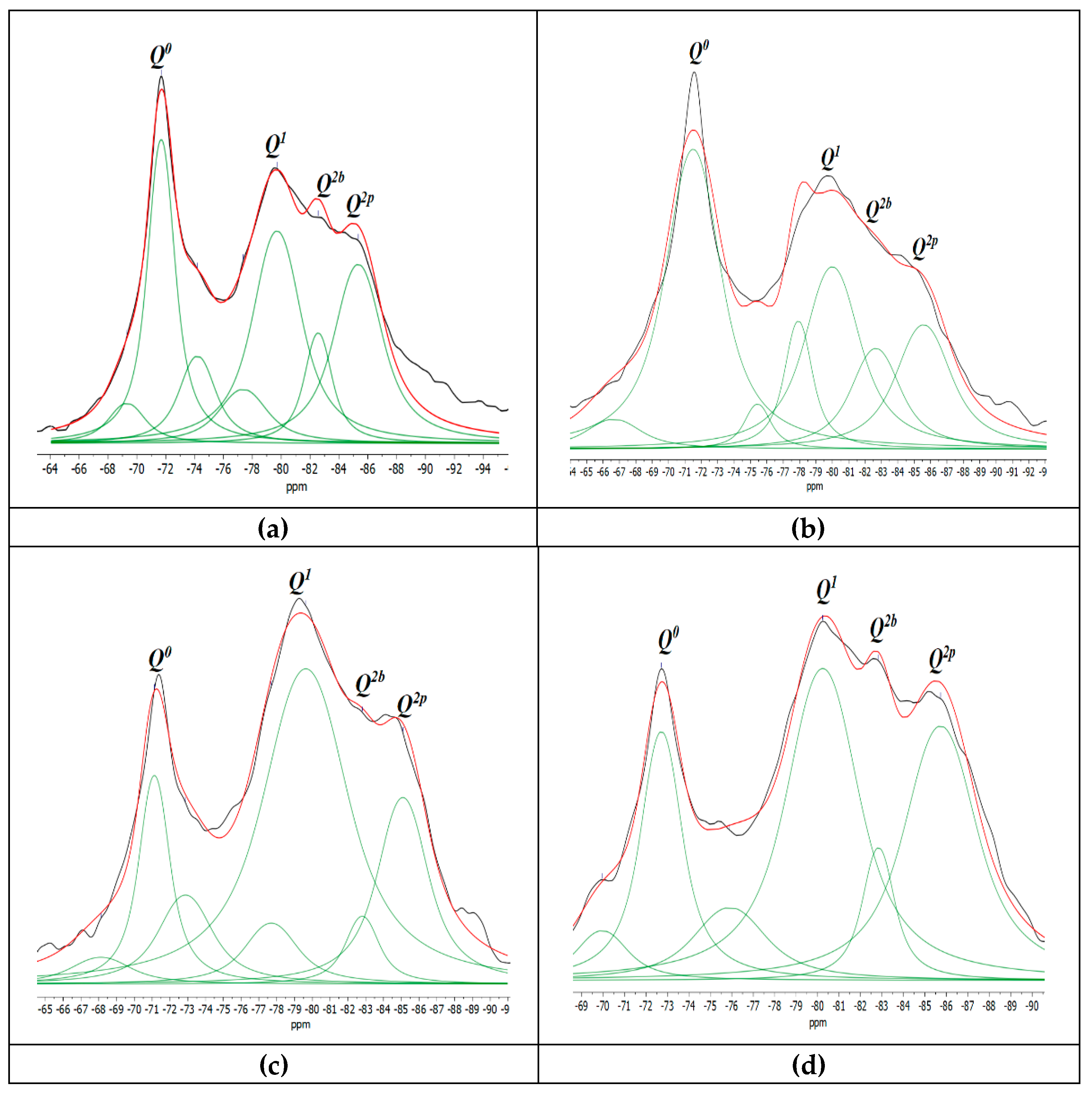 Preprints 80981 g006