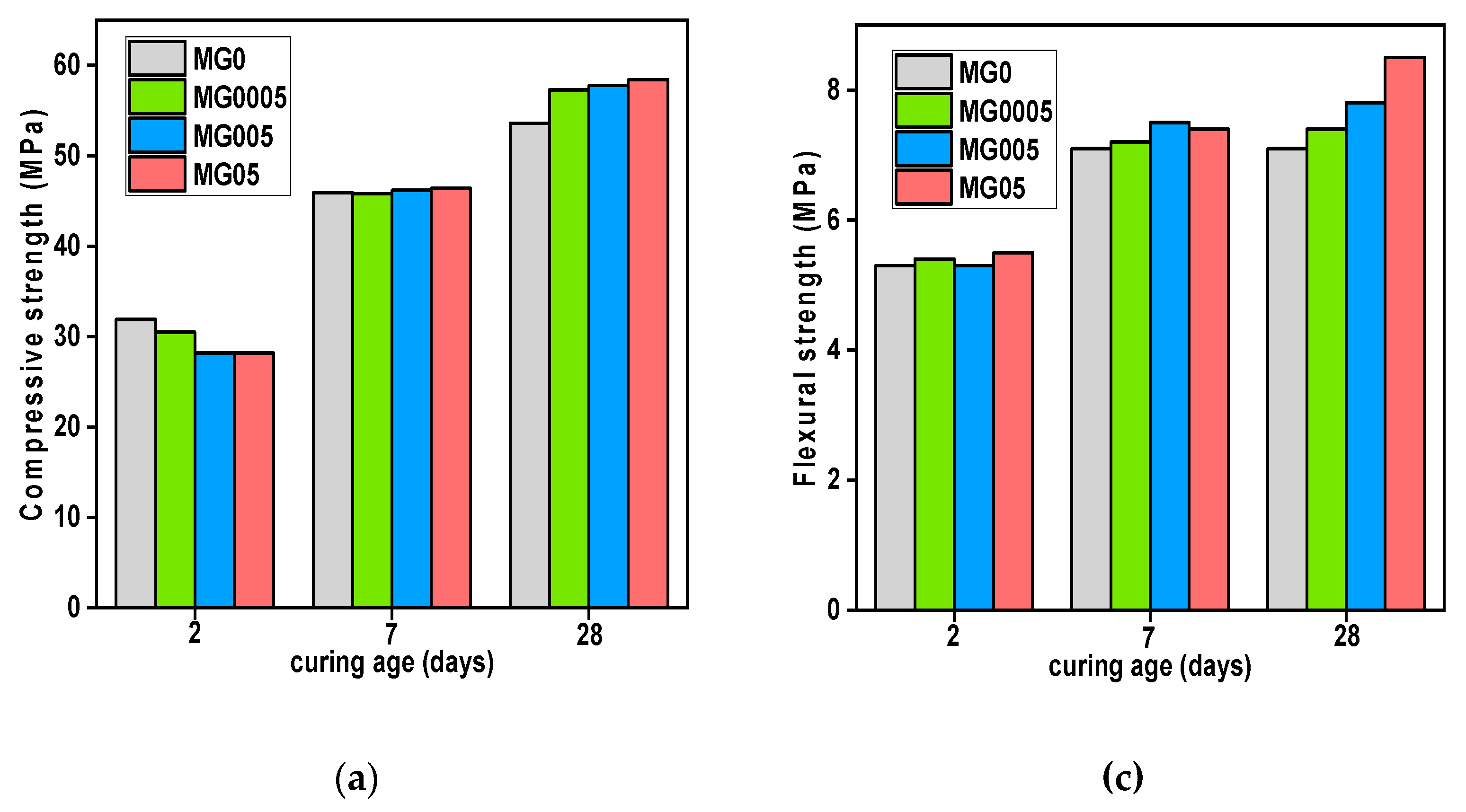 Preprints 80981 g007a