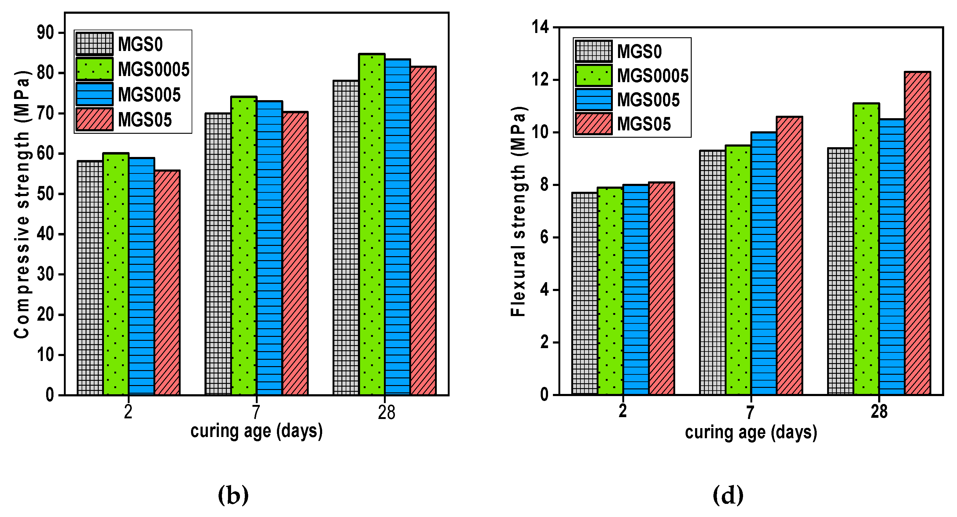 Preprints 80981 g007b