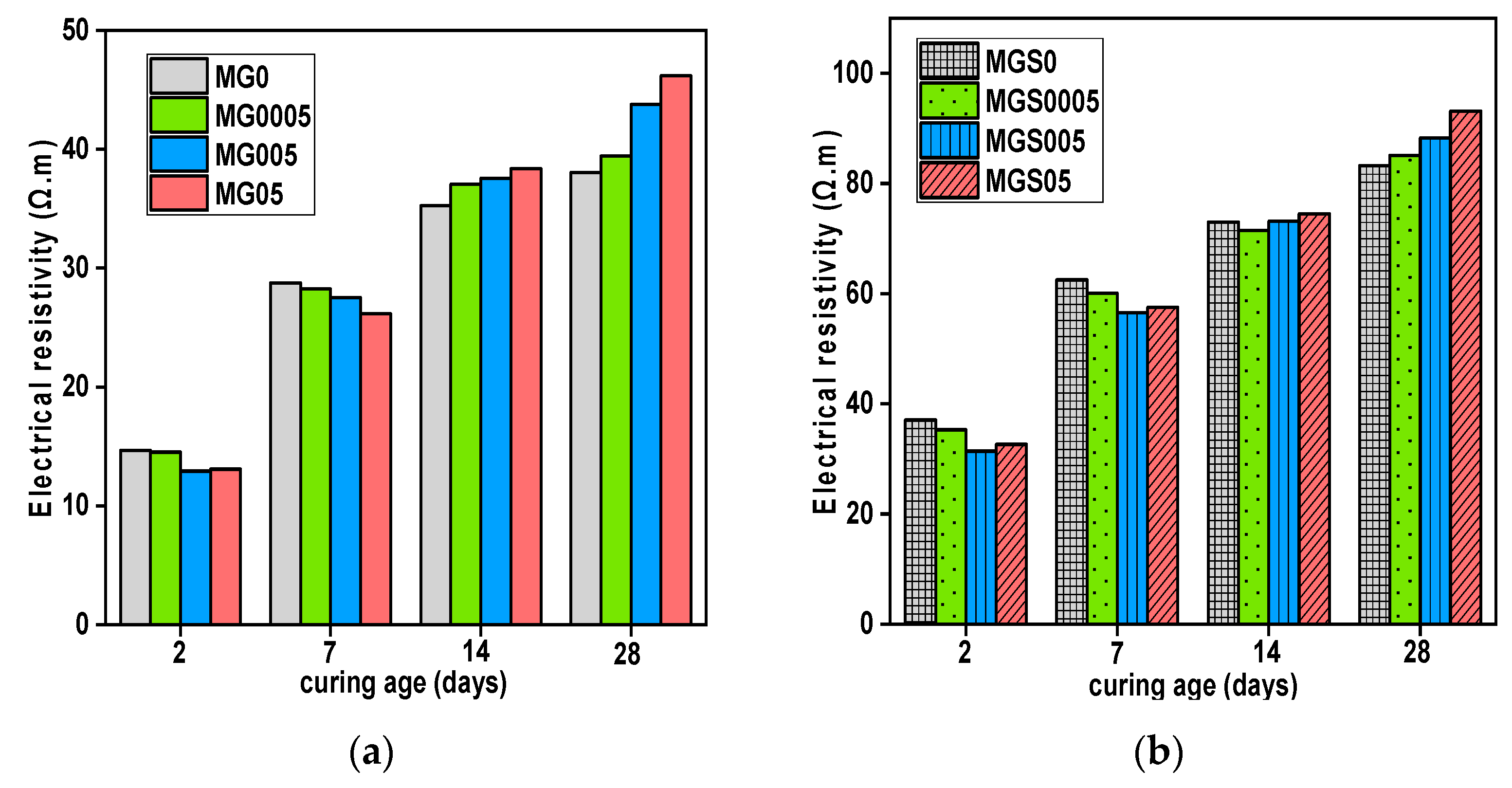 Preprints 80981 g008